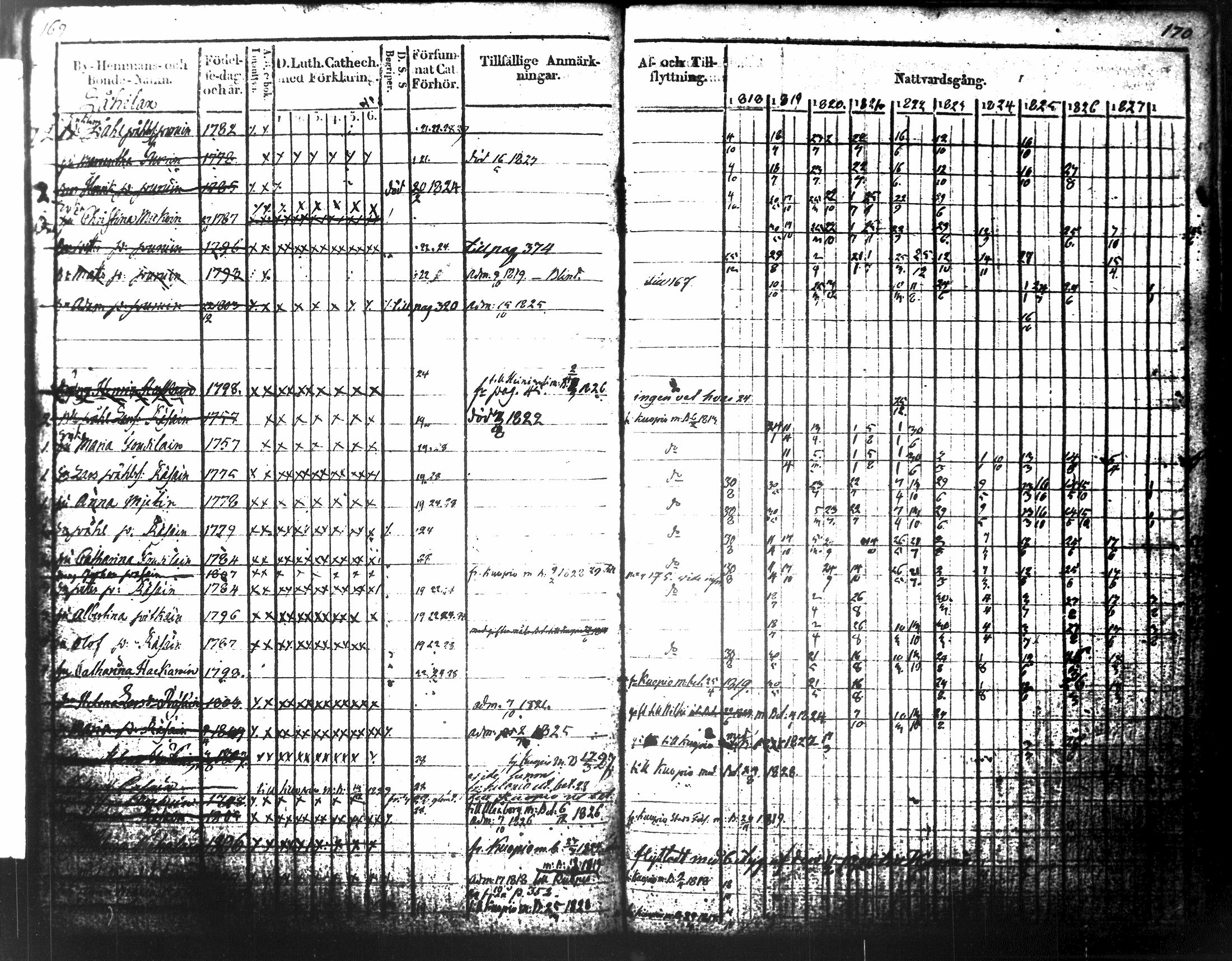 [ ../kirjat/Kirkonkirjat/tuusniemi/rippikirja_1818-1828_tk1509-1510/kuvat/108.jpg ]