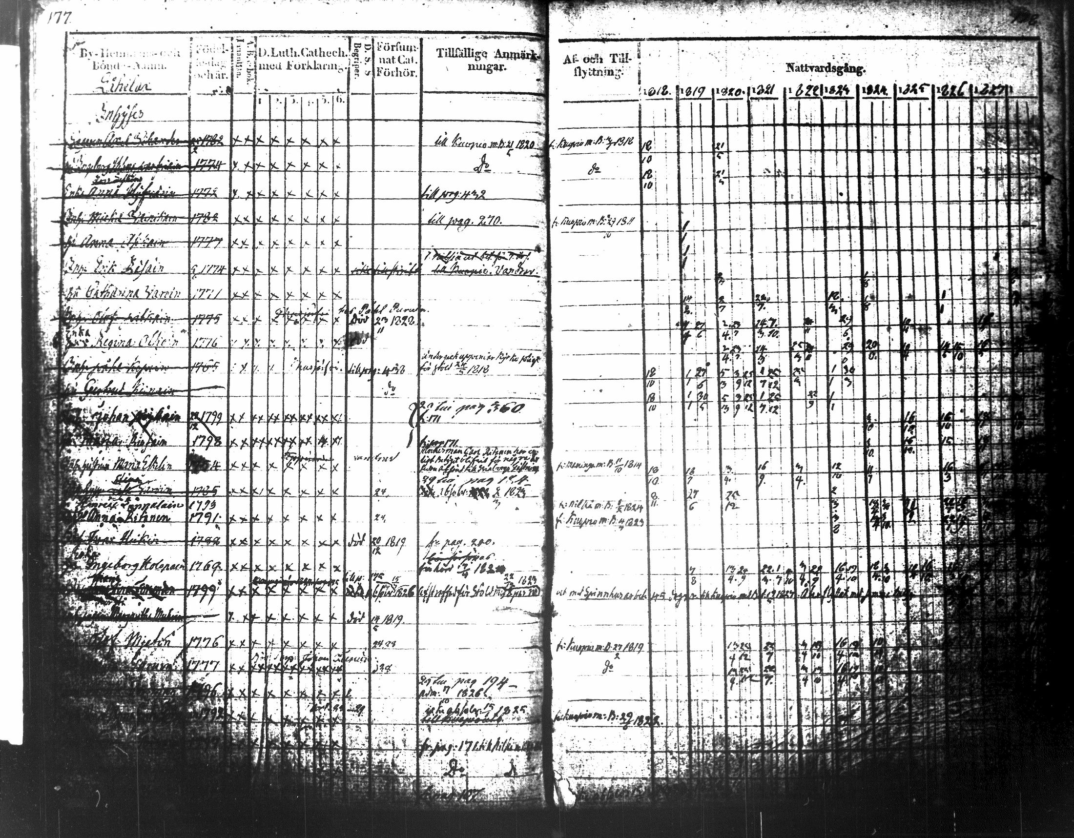 [ ../kirjat/Kirkonkirjat/tuusniemi/rippikirja_1818-1828_tk1509-1510/kuvat/112.jpg ]