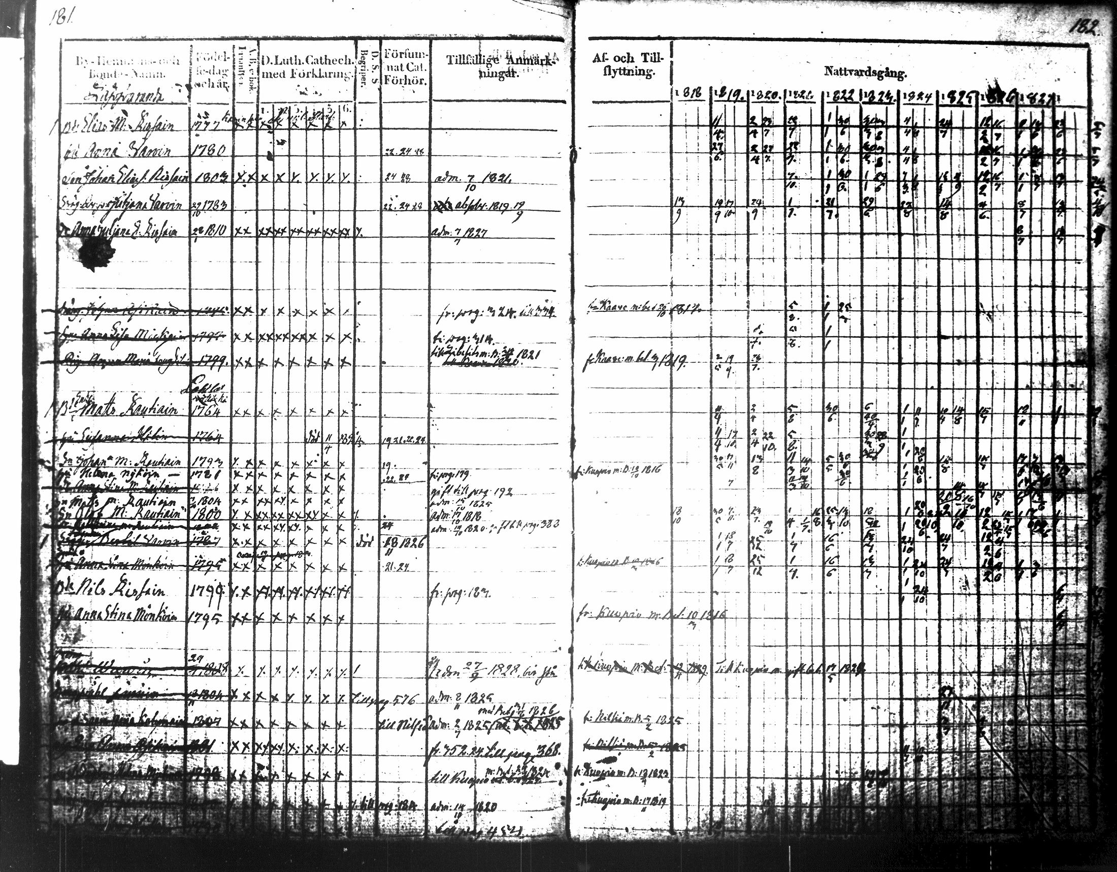 [ ../kirjat/Kirkonkirjat/tuusniemi/rippikirja_1818-1828_tk1509-1510/kuvat/114.jpg ]