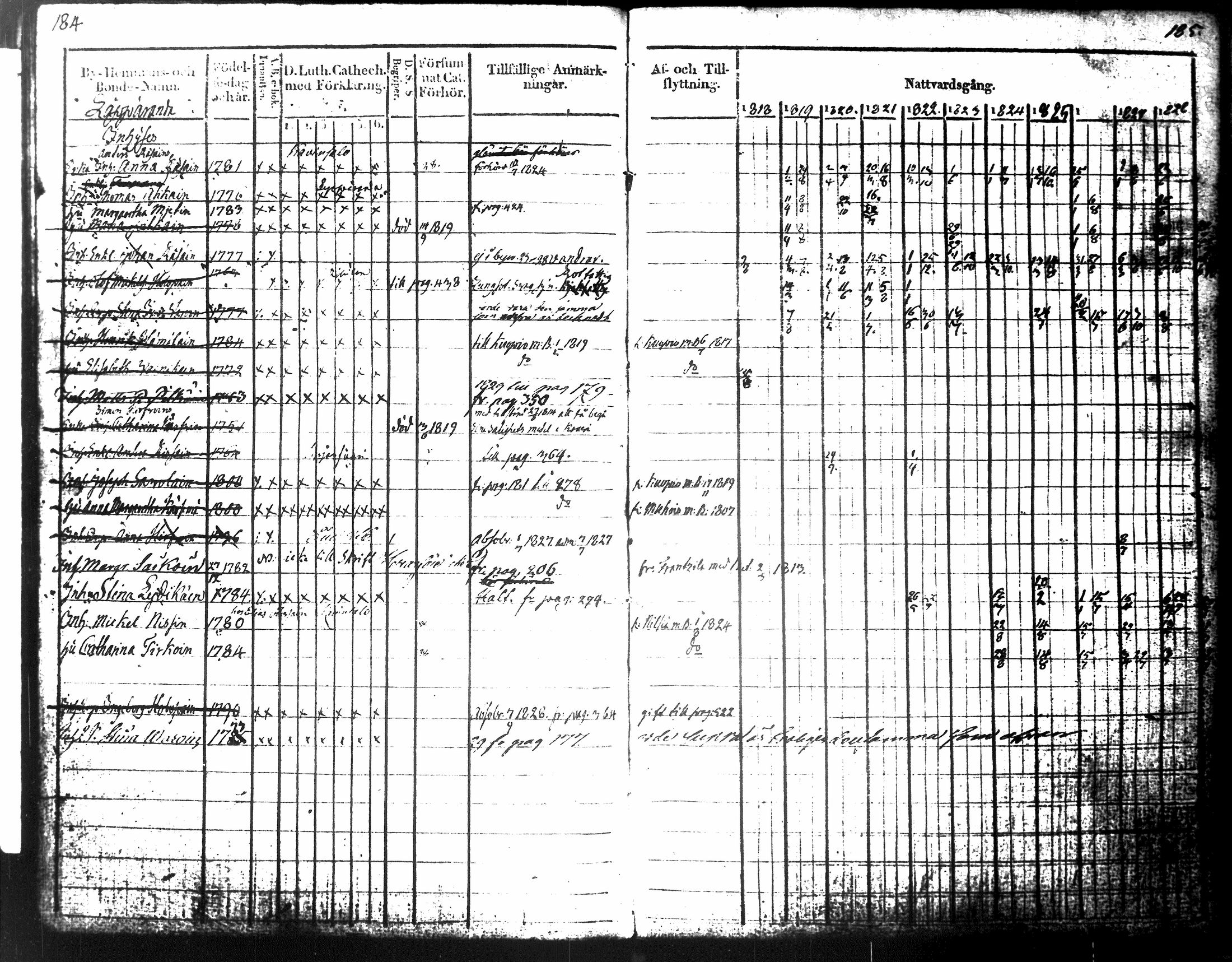 [ ../kirjat/Kirkonkirjat/tuusniemi/rippikirja_1818-1828_tk1509-1510/kuvat/116.jpg ]