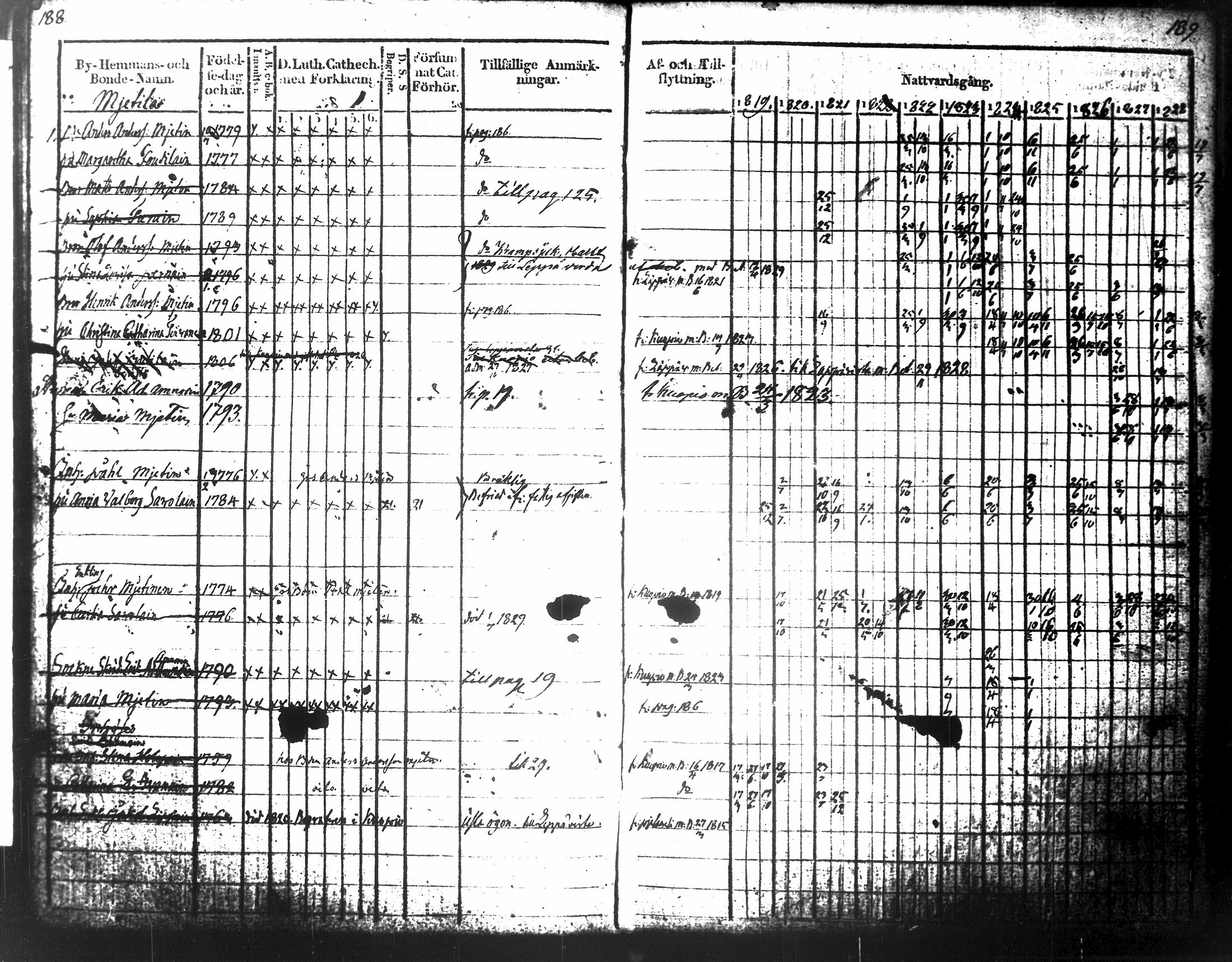 [ ../kirjat/Kirkonkirjat/tuusniemi/rippikirja_1818-1828_tk1509-1510/kuvat/118.jpg ]