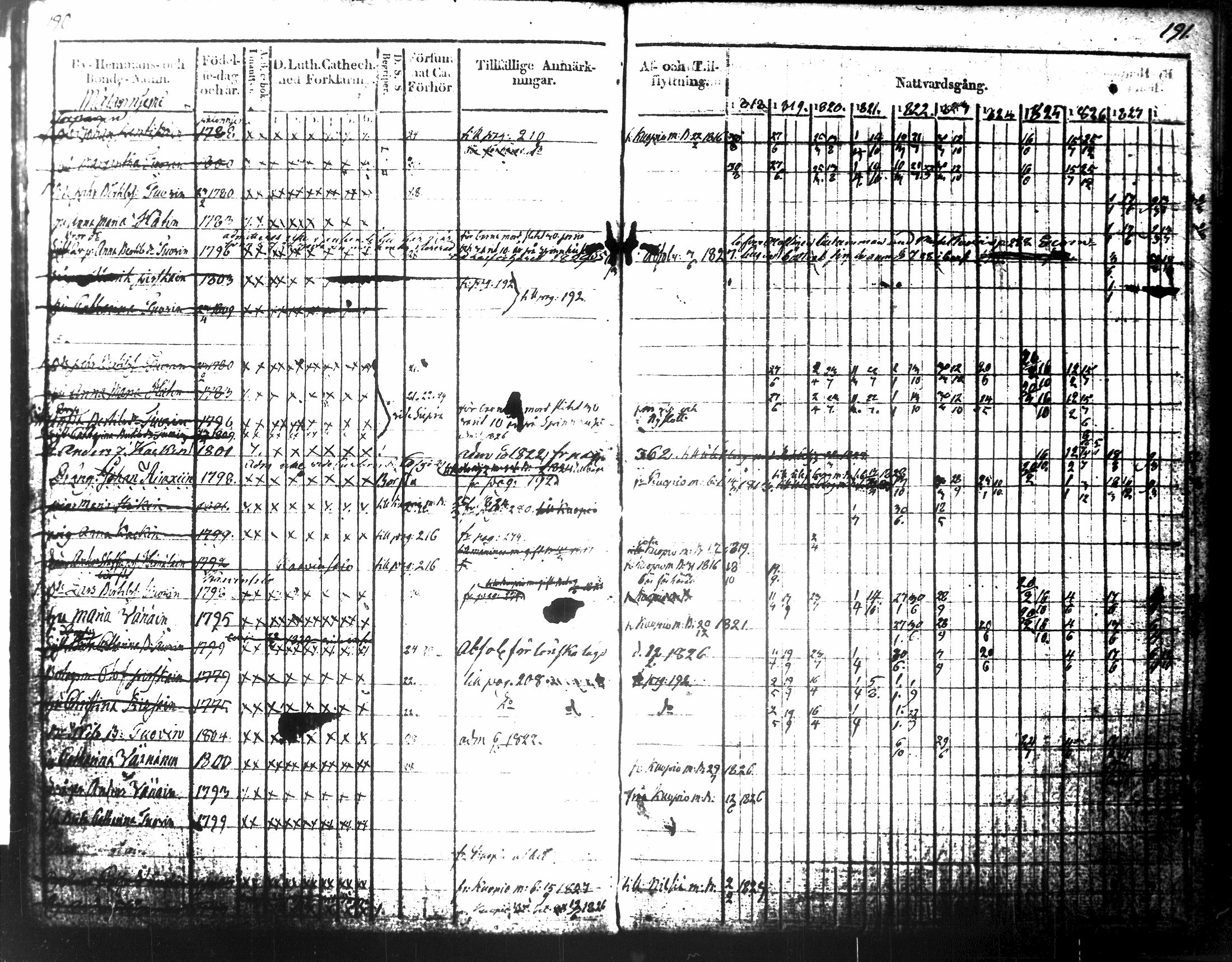 [ ../kirjat/Kirkonkirjat/tuusniemi/rippikirja_1818-1828_tk1509-1510/kuvat/119.jpg ]