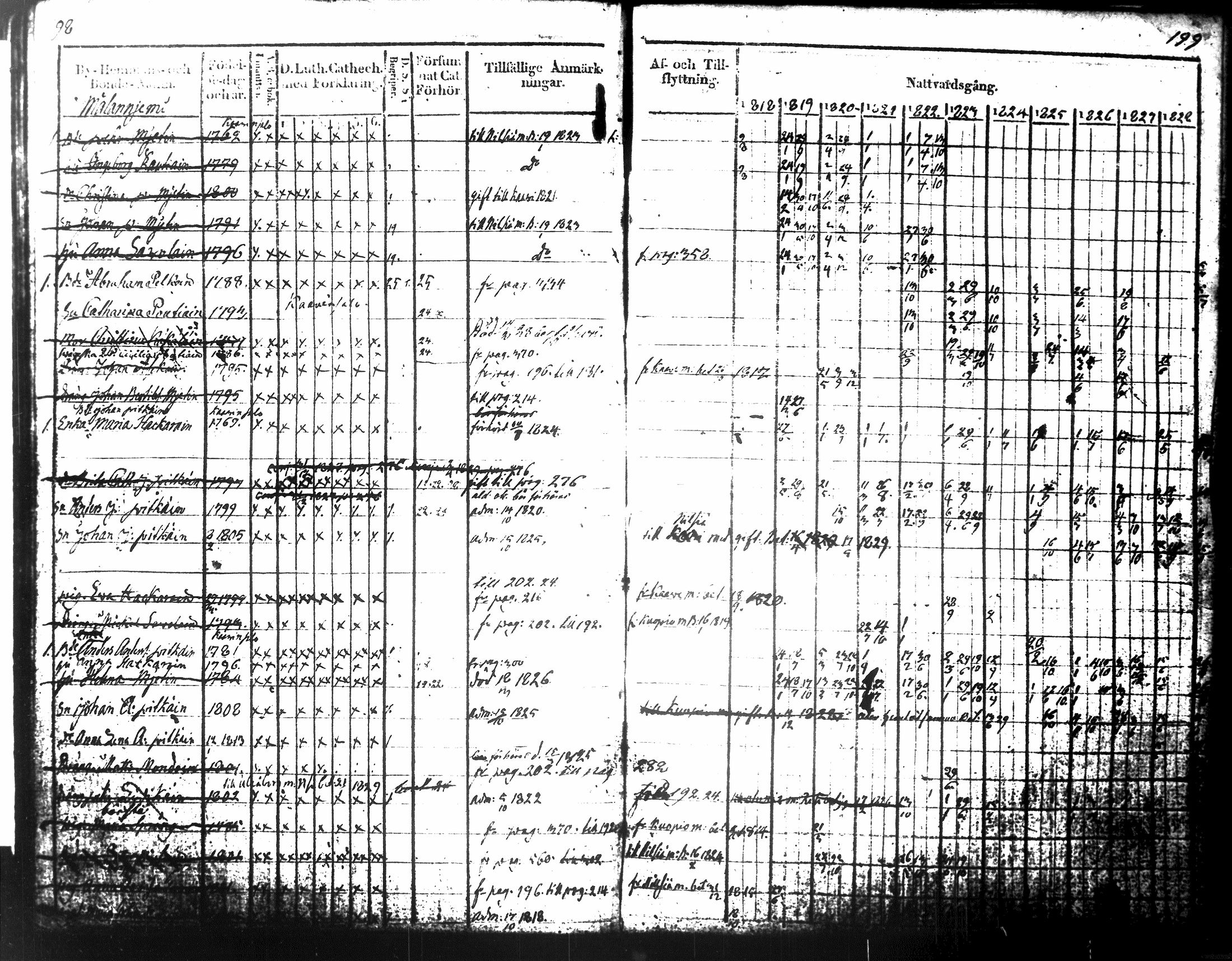 [ ../kirjat/Kirkonkirjat/tuusniemi/rippikirja_1818-1828_tk1509-1510/kuvat/123.jpg ]
