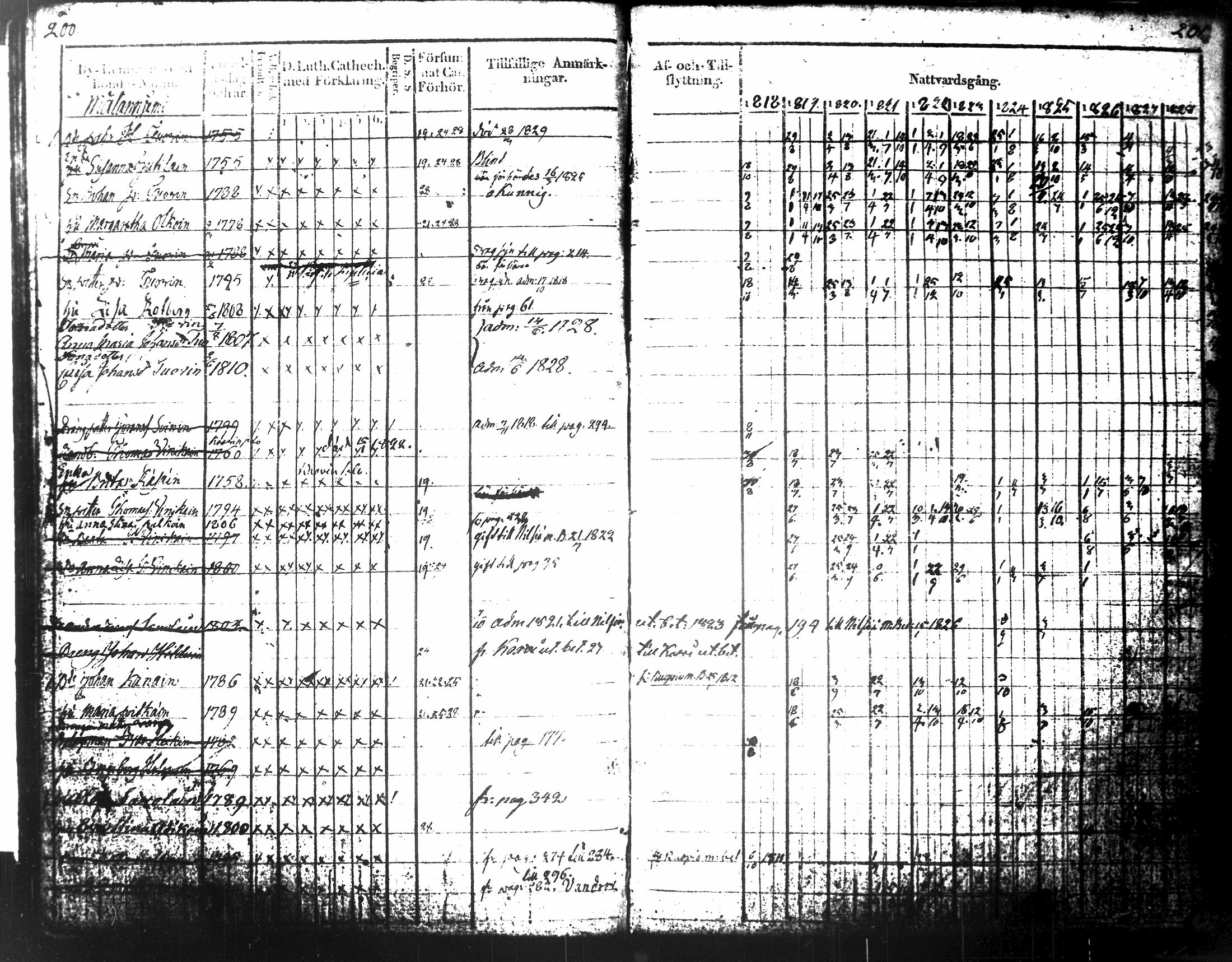 [ ../kirjat/Kirkonkirjat/tuusniemi/rippikirja_1818-1828_tk1509-1510/kuvat/124.jpg ]