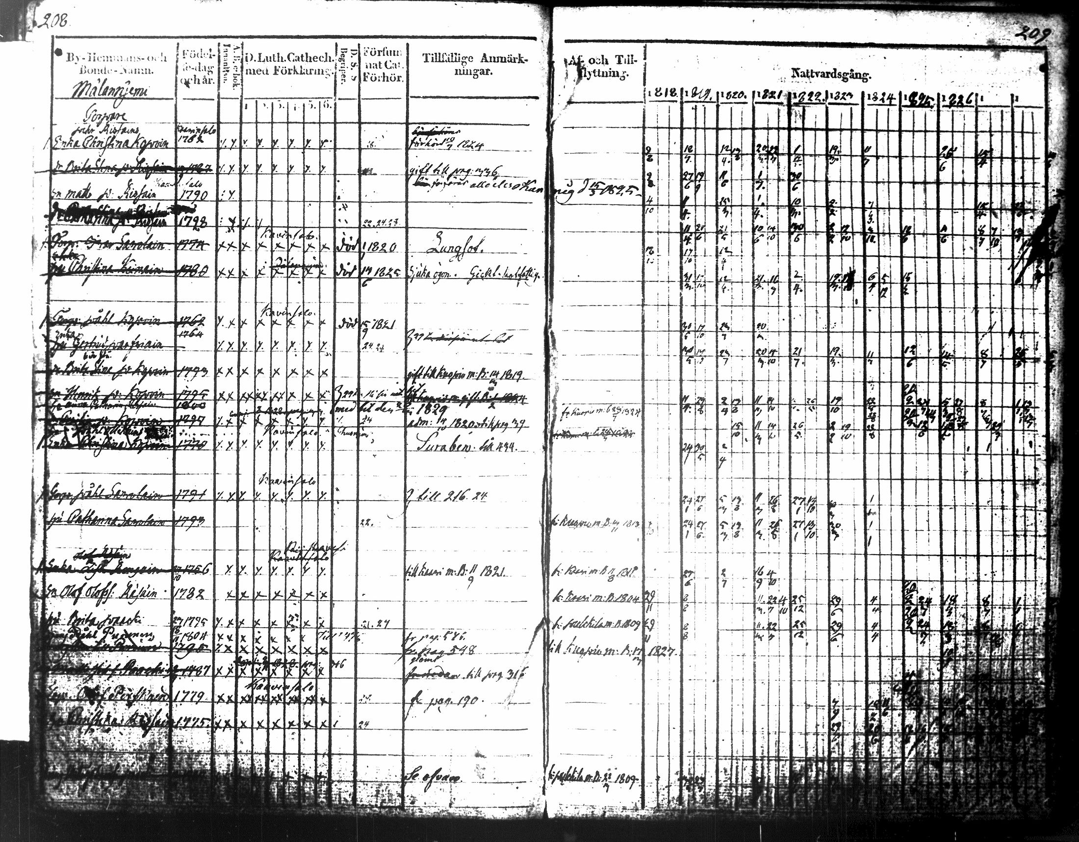 [ ../kirjat/Kirkonkirjat/tuusniemi/rippikirja_1818-1828_tk1509-1510/kuvat/128.jpg ]