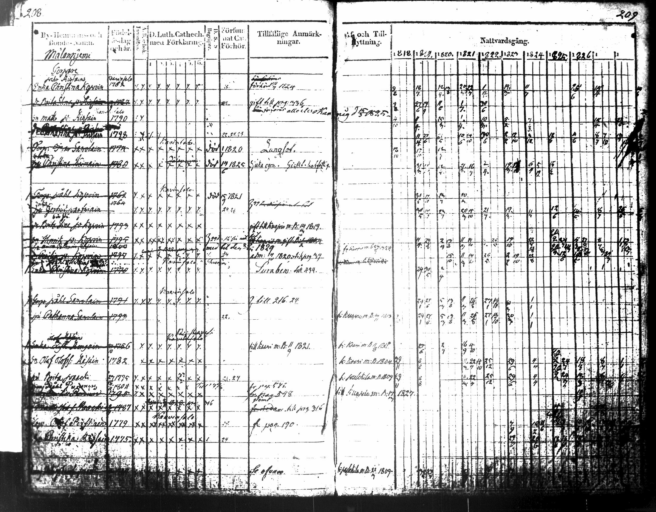 [ ../kirjat/Kirkonkirjat/tuusniemi/rippikirja_1818-1828_tk1509-1510/kuvat/129.jpg ]