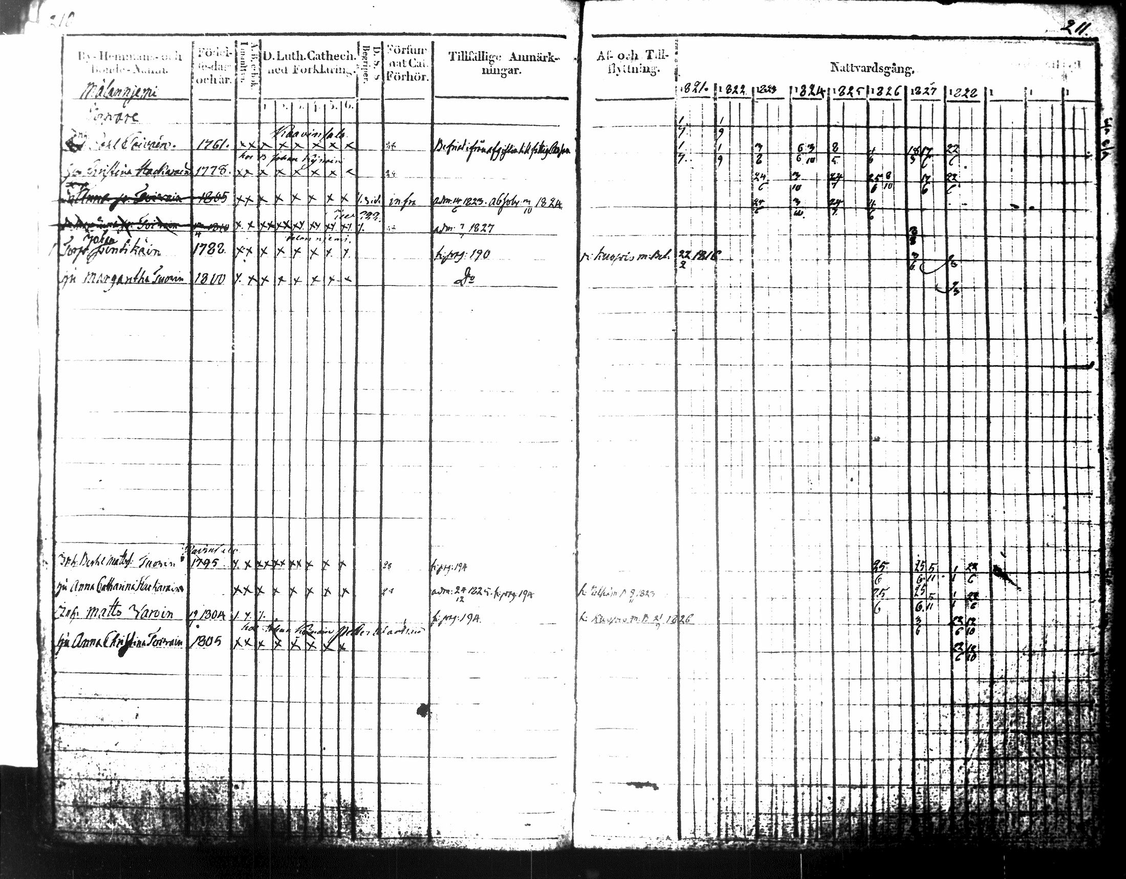 [ ../kirjat/Kirkonkirjat/tuusniemi/rippikirja_1818-1828_tk1509-1510/kuvat/130.jpg ]