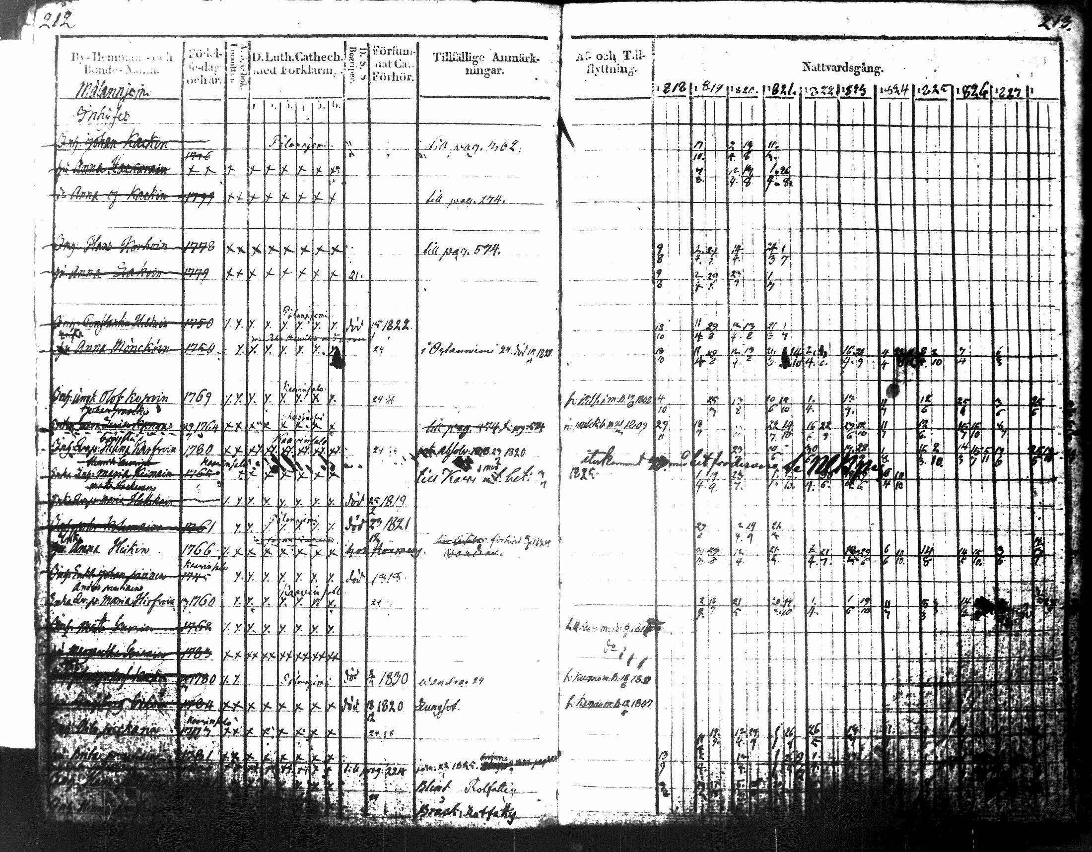 [ ../kirjat/Kirkonkirjat/tuusniemi/rippikirja_1818-1828_tk1509-1510/kuvat/131.jpg ]