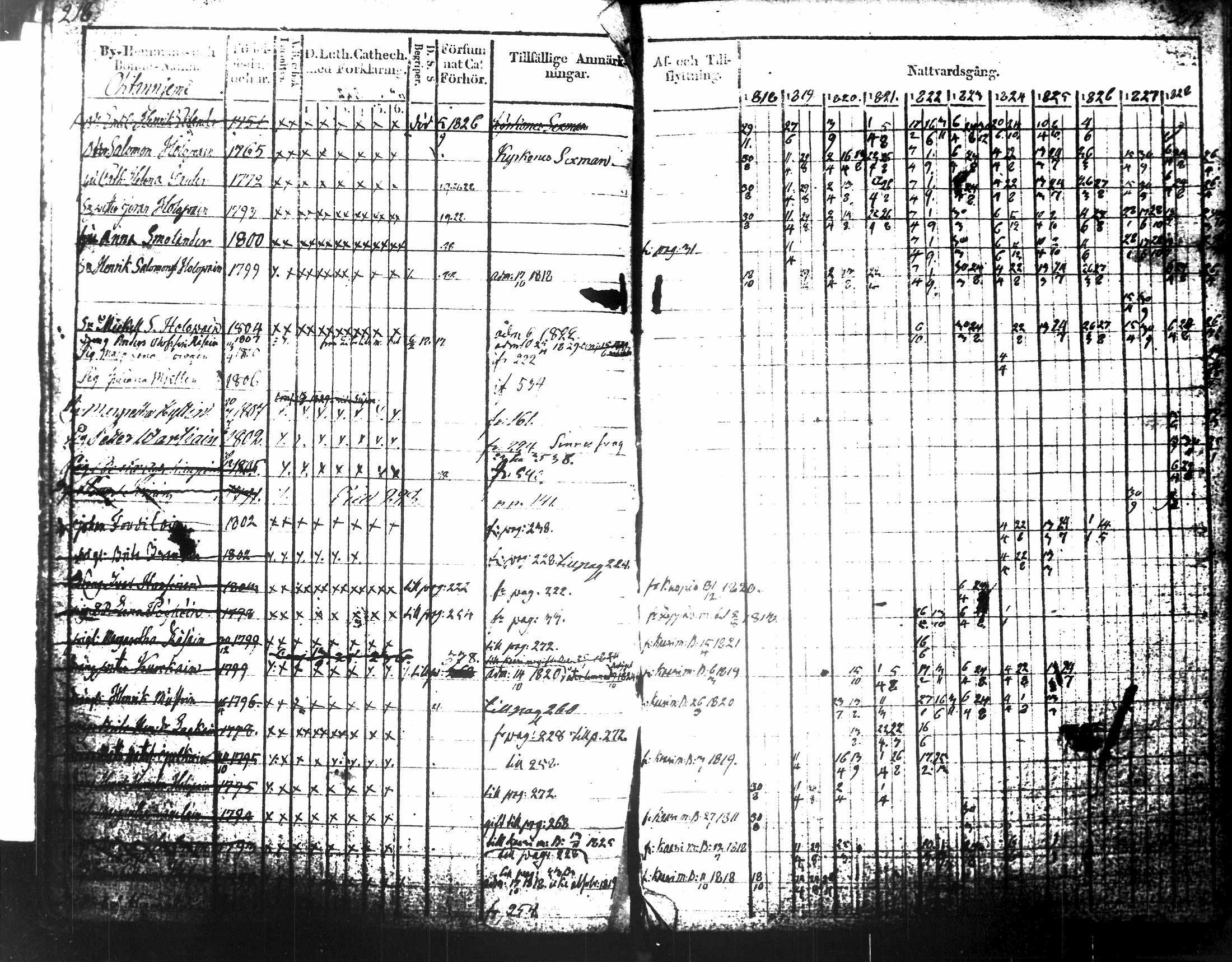 [ ../kirjat/Kirkonkirjat/tuusniemi/rippikirja_1818-1828_tk1509-1510/kuvat/134.jpg ]