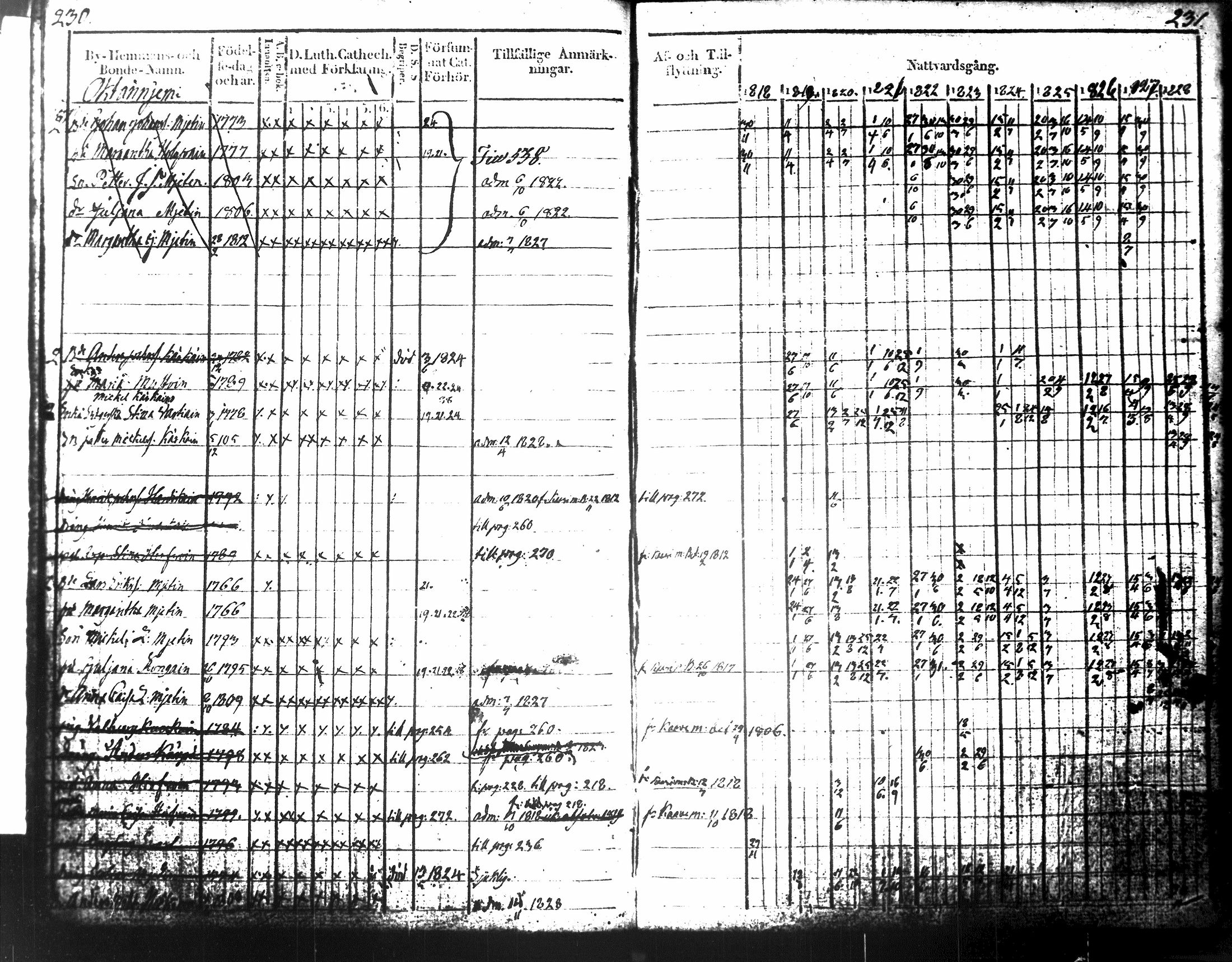 [ ../kirjat/Kirkonkirjat/tuusniemi/rippikirja_1818-1828_tk1509-1510/kuvat/140.jpg ]