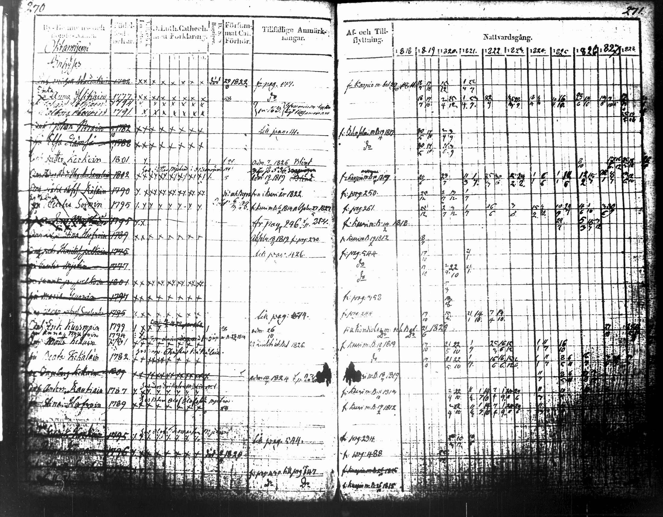 [ ../kirjat/Kirkonkirjat/tuusniemi/rippikirja_1818-1828_tk1509-1510/kuvat/162.jpg ]