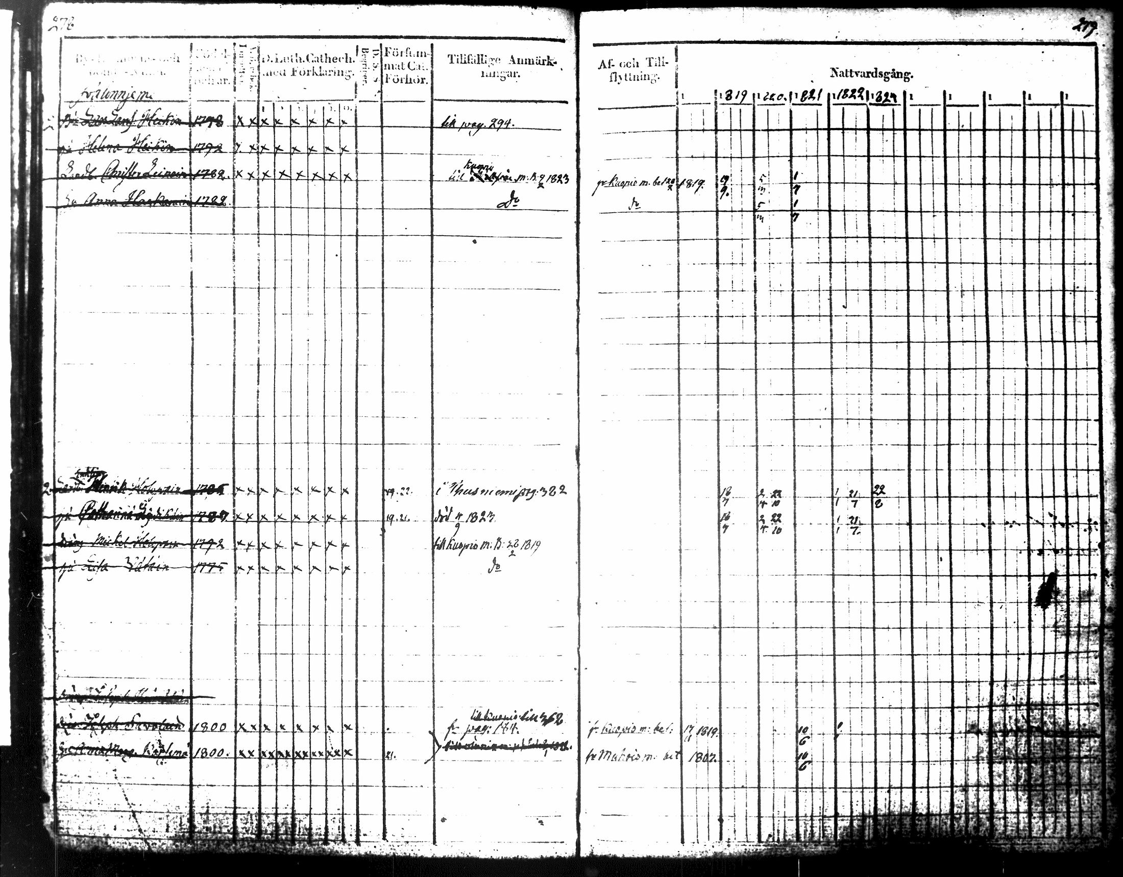 [ ../kirjat/Kirkonkirjat/tuusniemi/rippikirja_1818-1828_tk1509-1510/kuvat/168.jpg ]