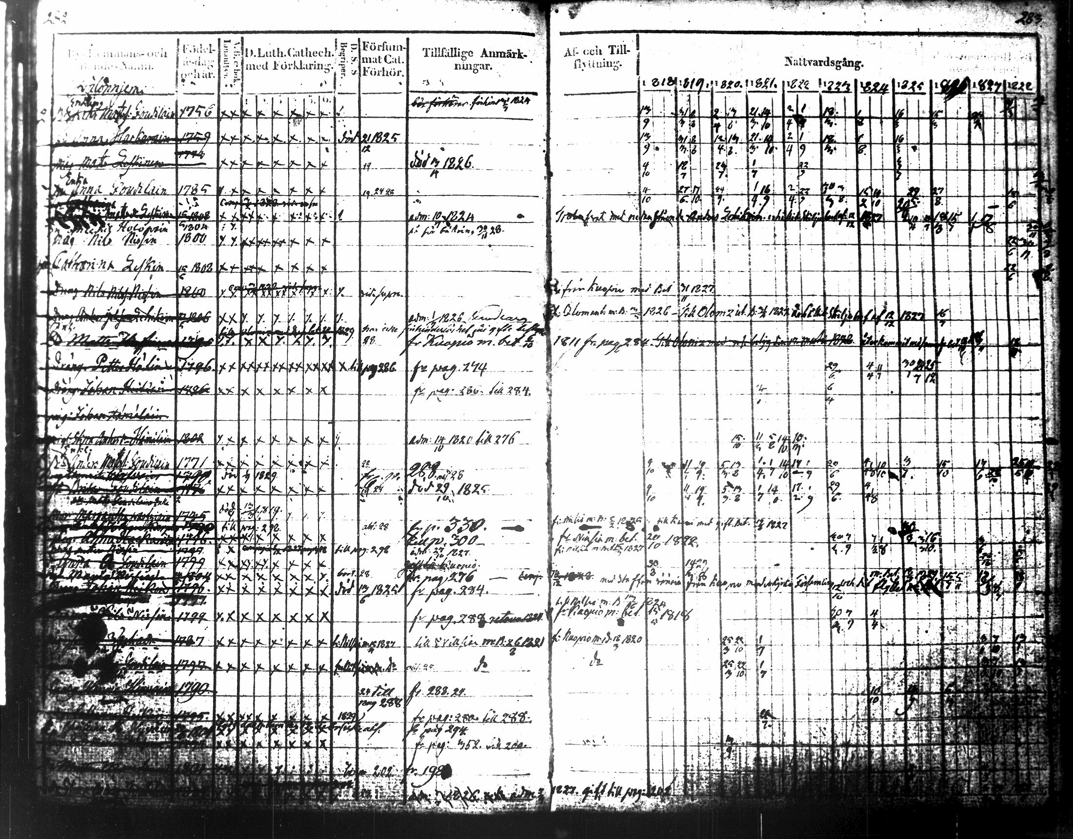 [ ../kirjat/Kirkonkirjat/tuusniemi/rippikirja_1818-1828_tk1509-1510/kuvat/170.jpg ]