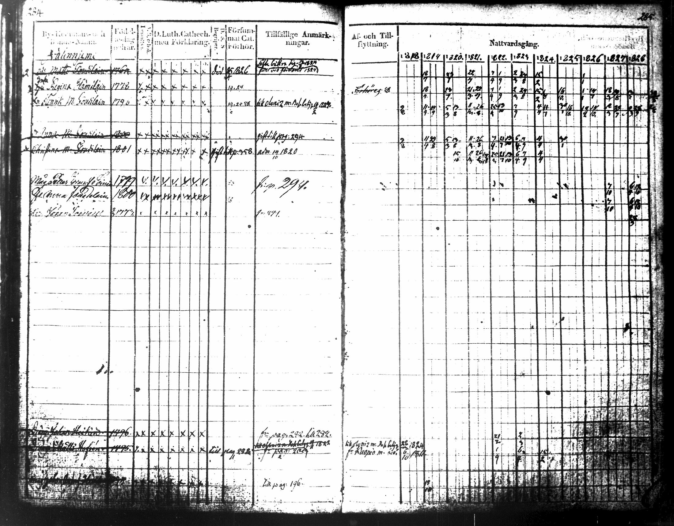 [ ../kirjat/Kirkonkirjat/tuusniemi/rippikirja_1818-1828_tk1509-1510/kuvat/171.jpg ]
