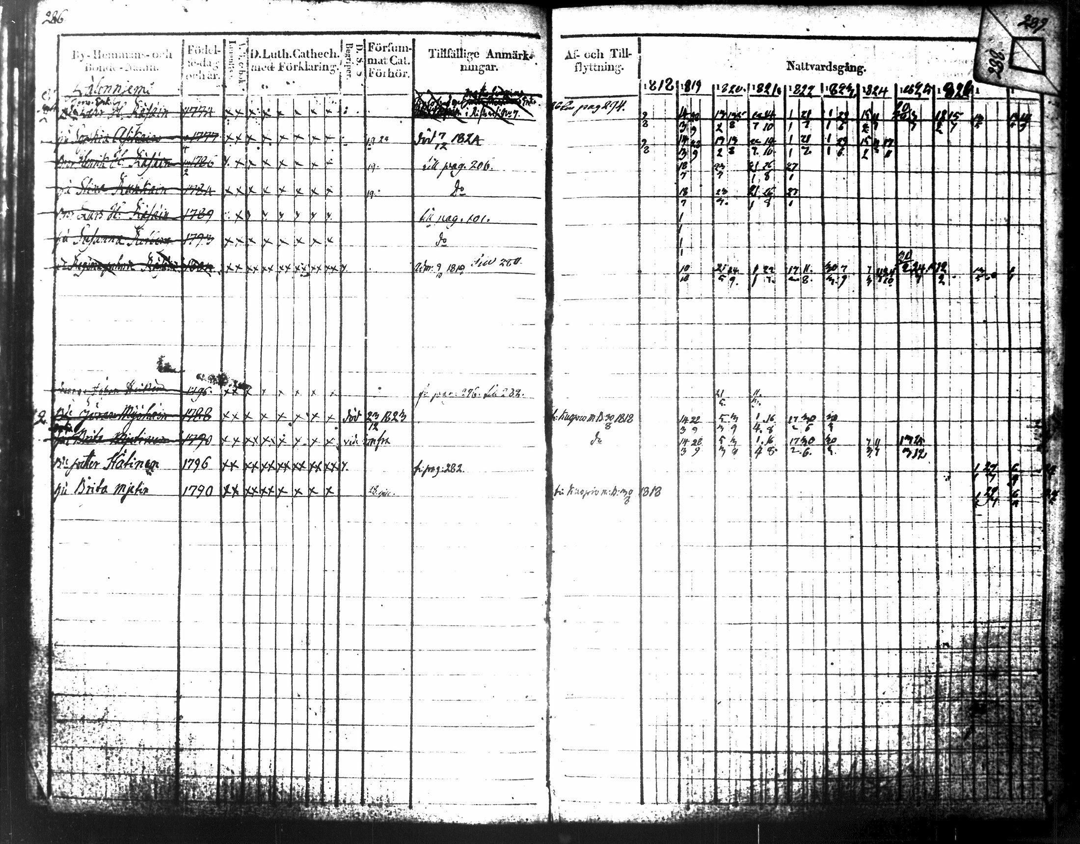 [ ../kirjat/Kirkonkirjat/tuusniemi/rippikirja_1818-1828_tk1509-1510/kuvat/172.jpg ]