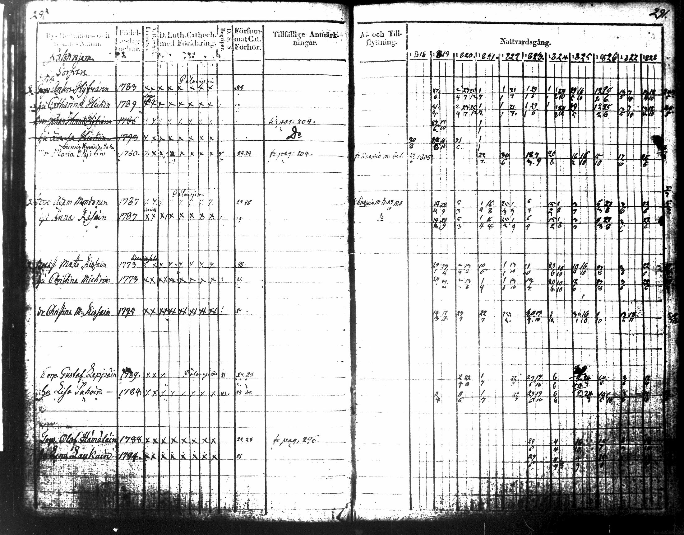 [ ../kirjat/Kirkonkirjat/tuusniemi/rippikirja_1818-1828_tk1509-1510/kuvat/174.jpg ]