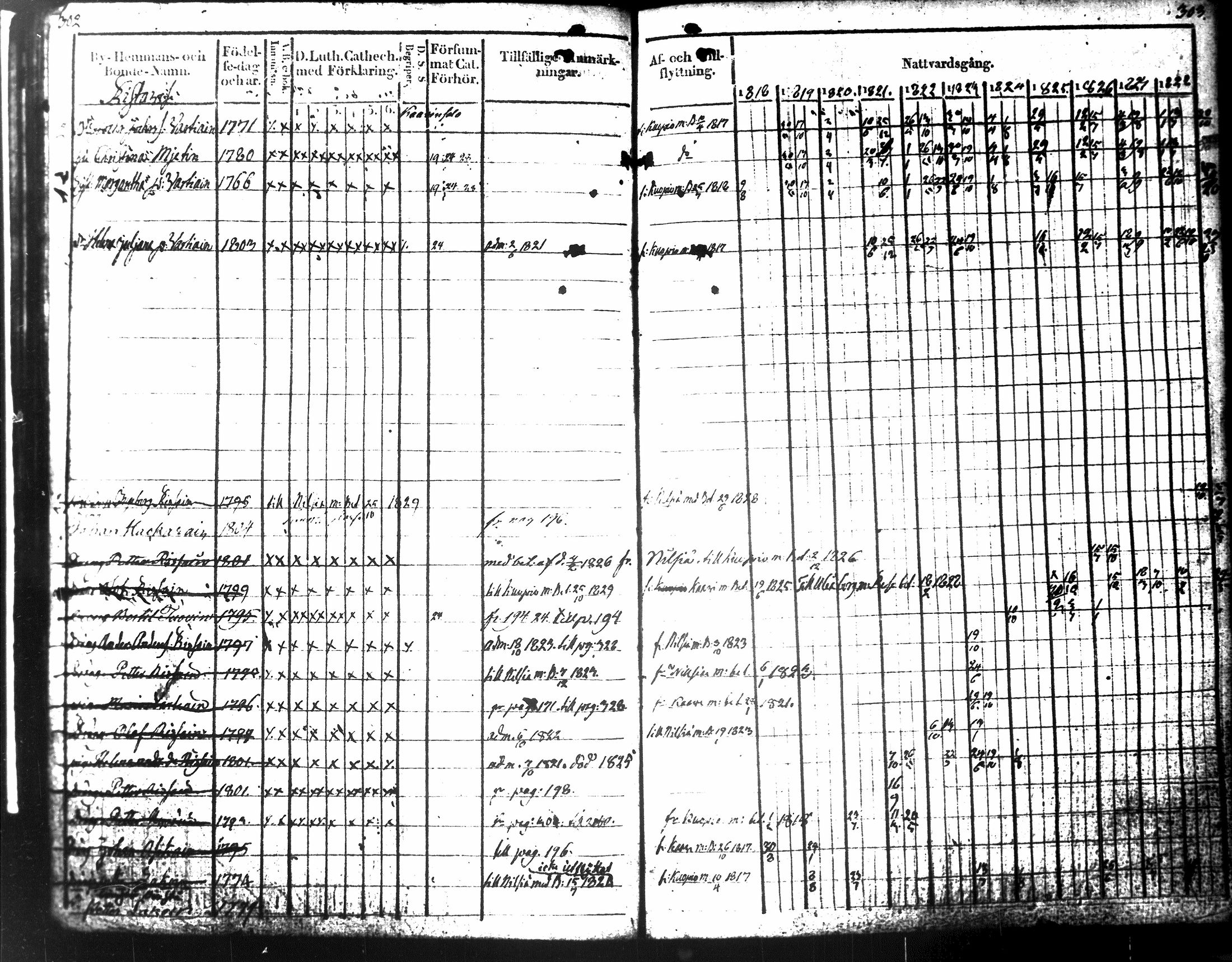 [ ../kirjat/Kirkonkirjat/tuusniemi/rippikirja_1818-1828_tk1509-1510/kuvat/180.jpg ]