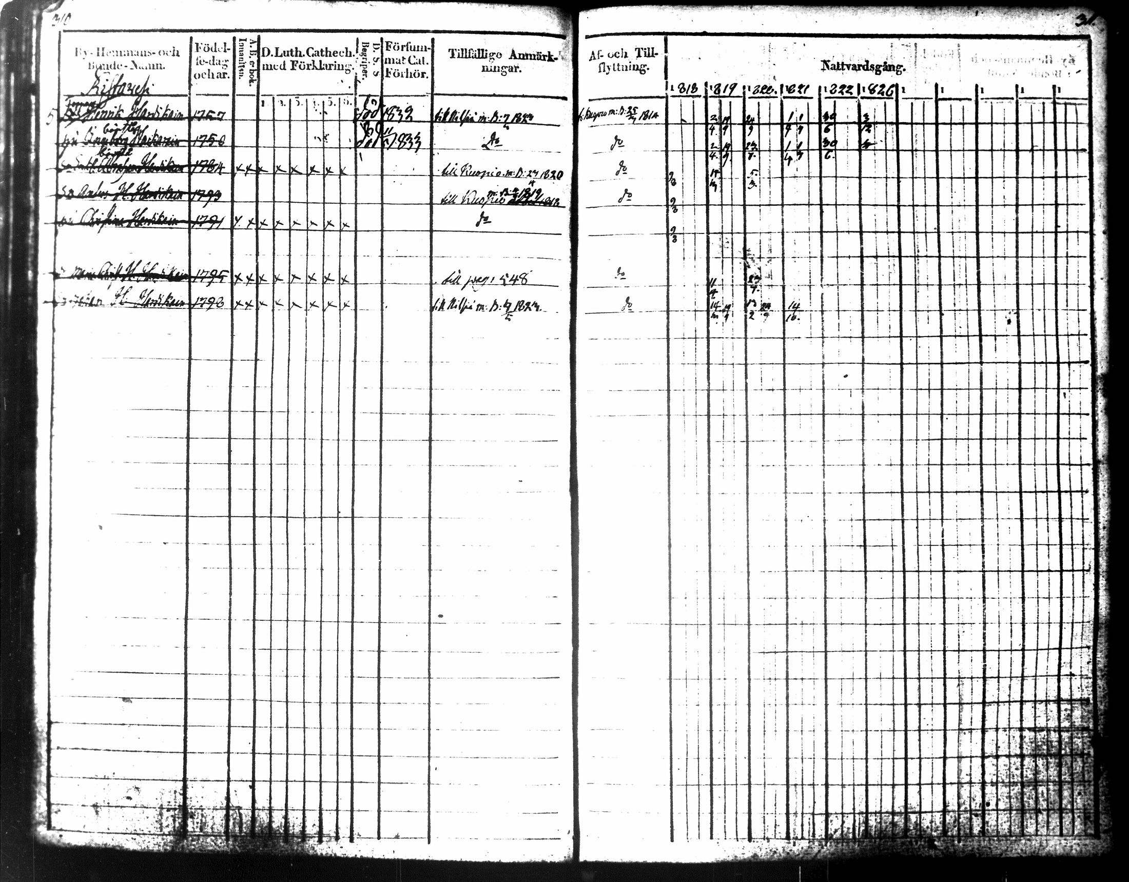 [ ../kirjat/Kirkonkirjat/tuusniemi/rippikirja_1818-1828_tk1509-1510/kuvat/184.jpg ]