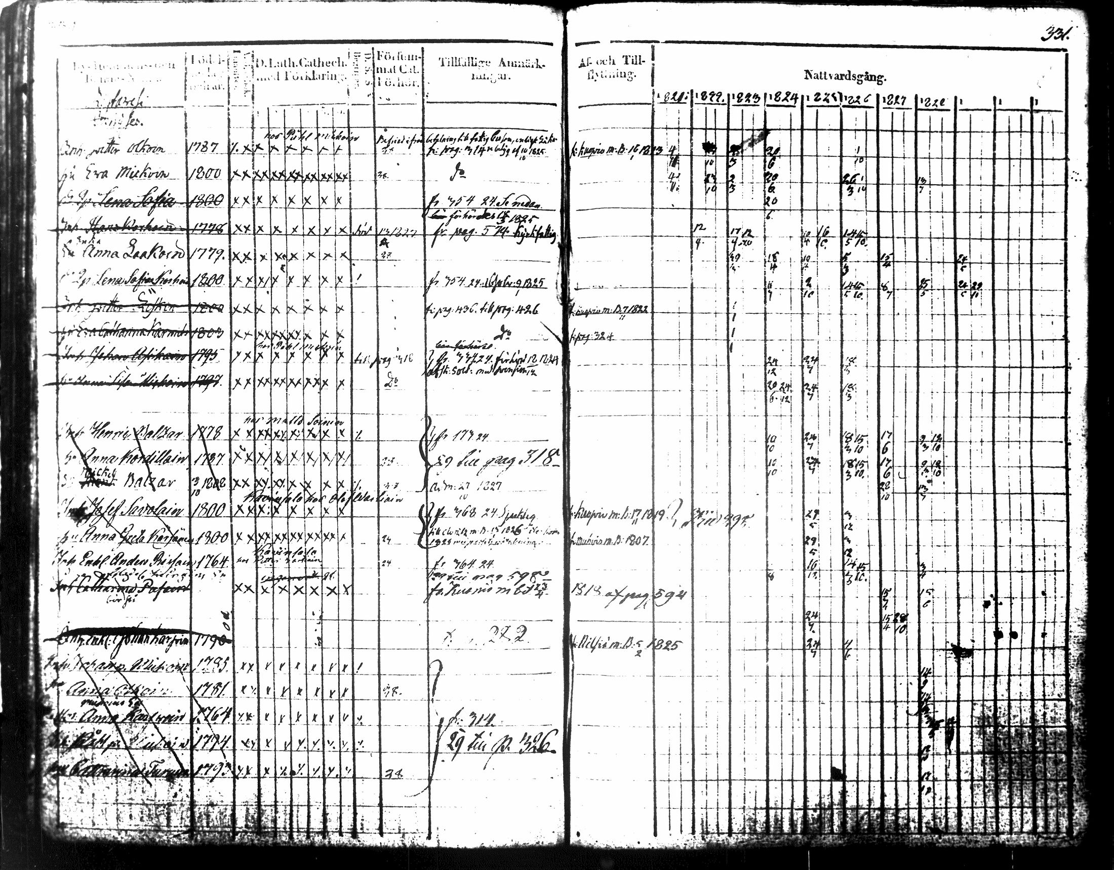 [ ../kirjat/Kirkonkirjat/tuusniemi/rippikirja_1818-1828_tk1509-1510/kuvat/194.jpg ]