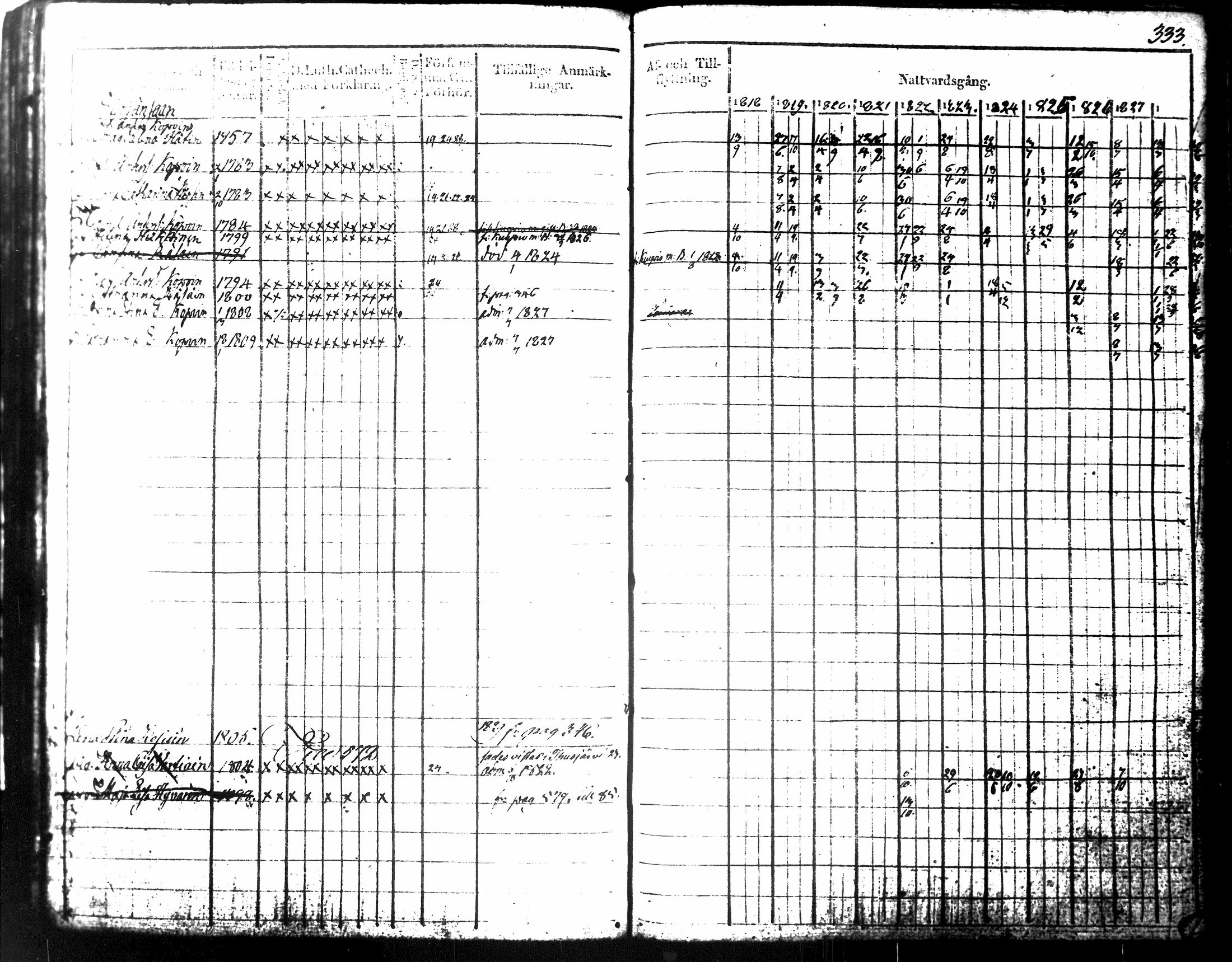 [ ../kirjat/Kirkonkirjat/tuusniemi/rippikirja_1818-1828_tk1509-1510/kuvat/195.jpg ]