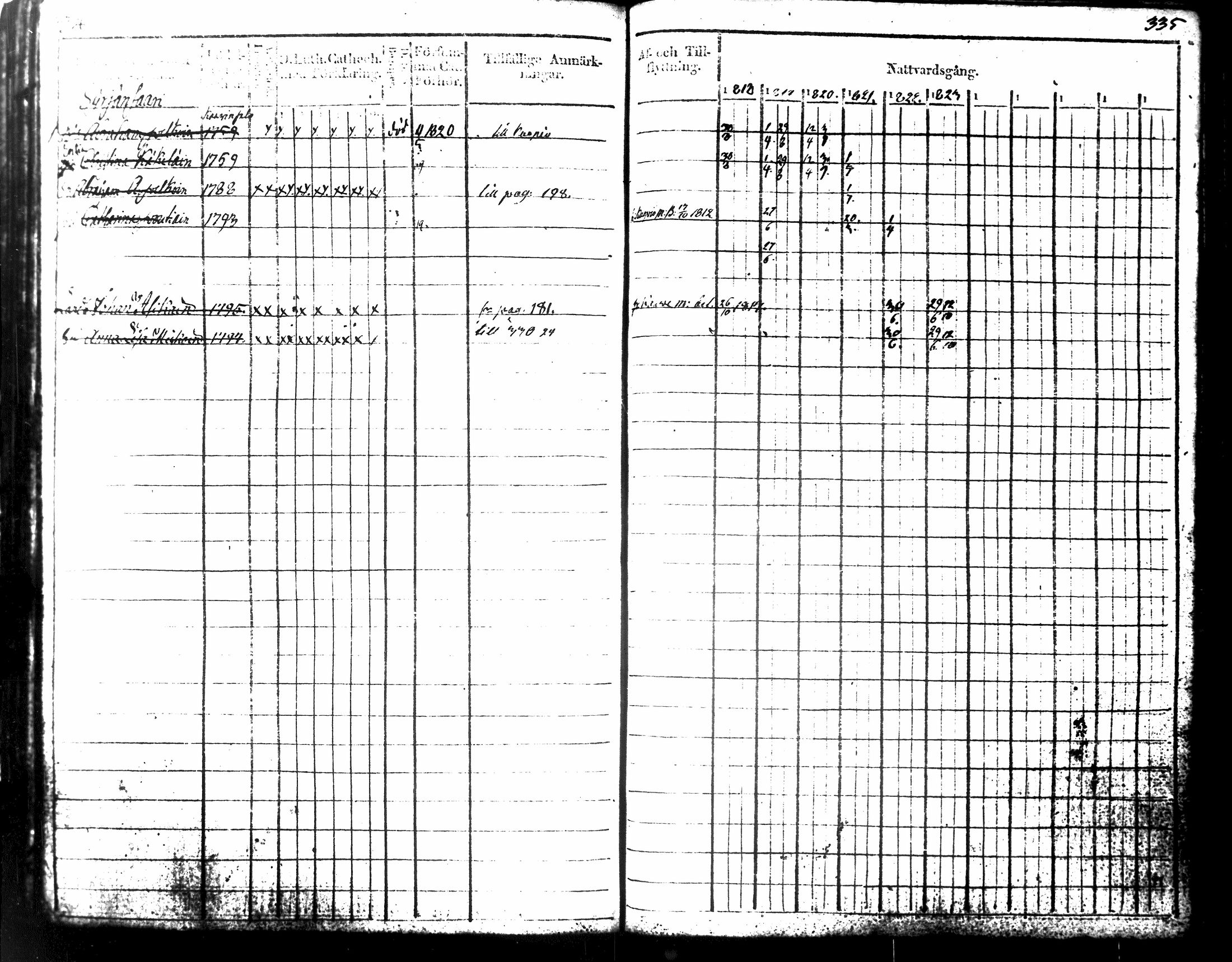 [ ../kirjat/Kirkonkirjat/tuusniemi/rippikirja_1818-1828_tk1509-1510/kuvat/196.jpg ]
