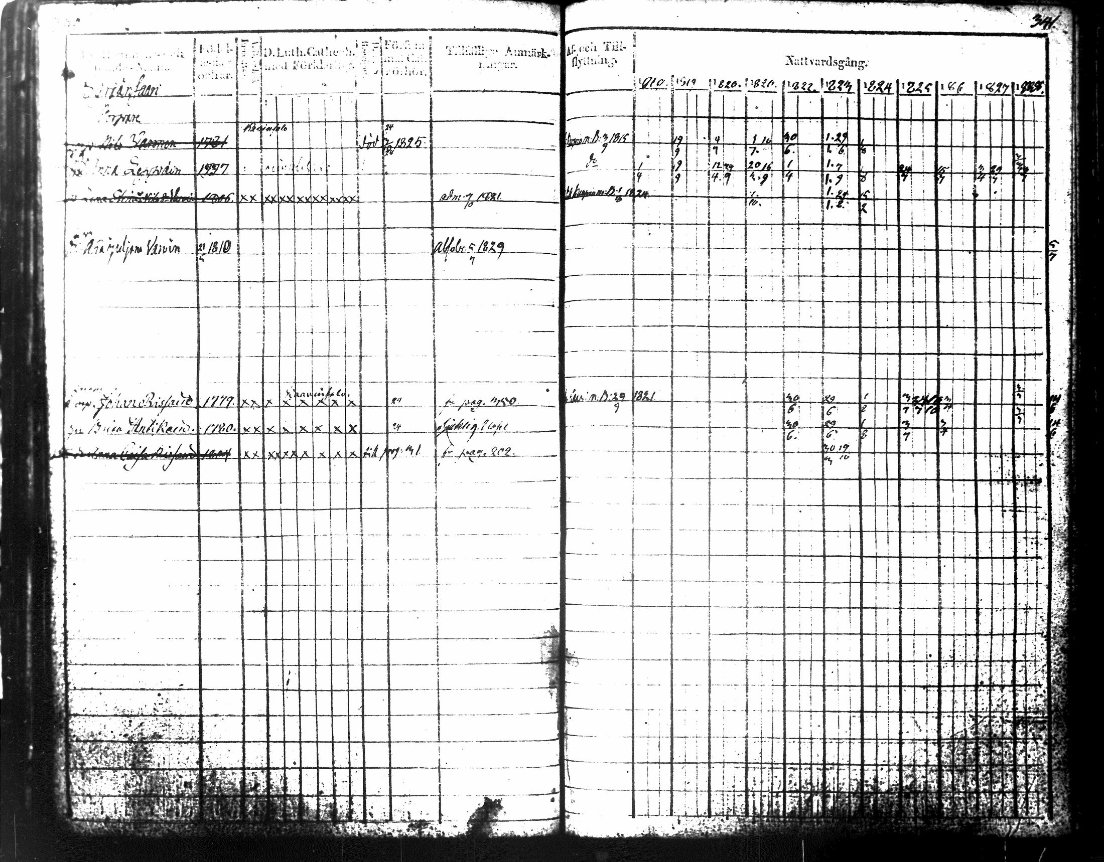 [ ../kirjat/Kirkonkirjat/tuusniemi/rippikirja_1818-1828_tk1509-1510/kuvat/199.jpg ]