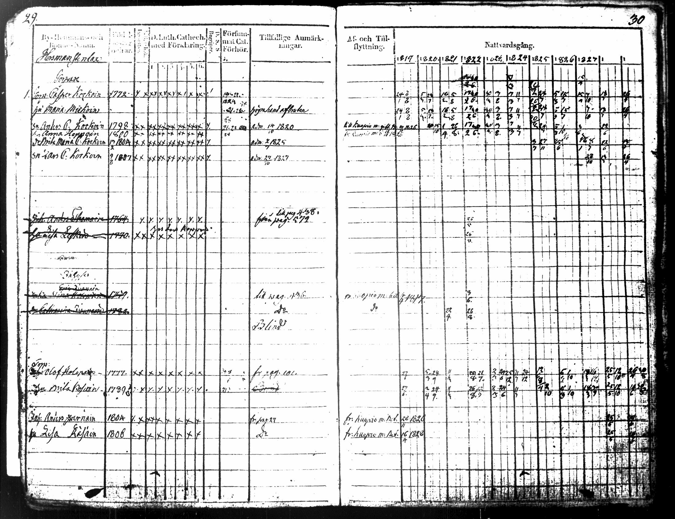 [ ../kirjat/Kirkonkirjat/tuusniemi/rippikirja_1818-1828_tk1509-1510/kuvat/25.jpg ]
