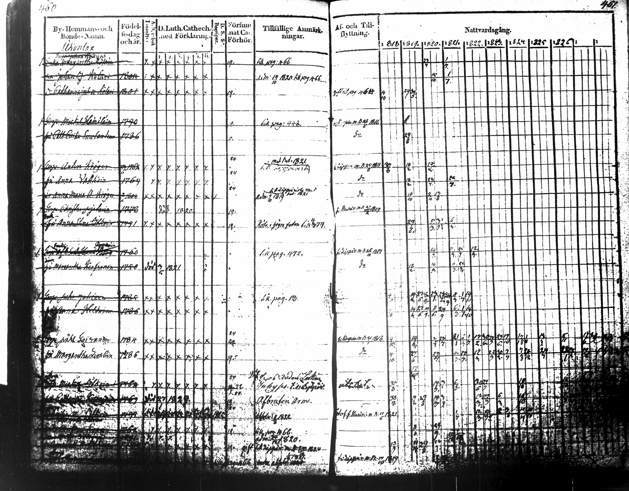 [ ../kirjat/Kirkonkirjat/tuusniemi/rippikirja_1818-1828_tk1509-1510/kuvat/260.jpg ]