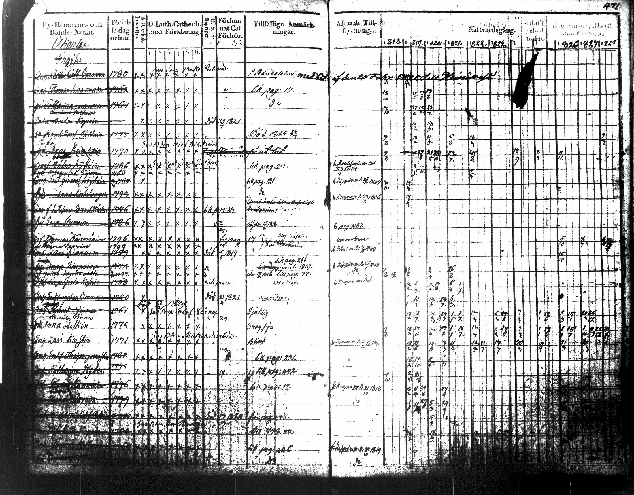 [ ../kirjat/Kirkonkirjat/tuusniemi/rippikirja_1818-1828_tk1509-1510/kuvat/265.jpg ]