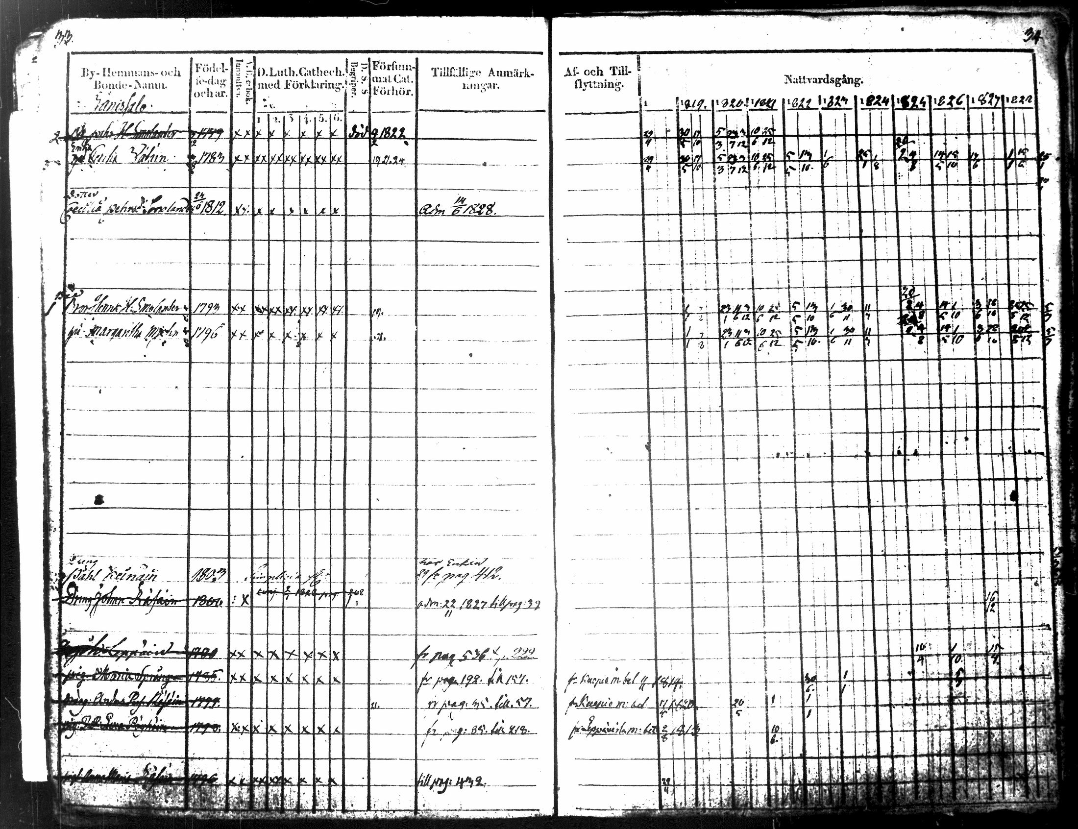 [ ../kirjat/Kirkonkirjat/tuusniemi/rippikirja_1818-1828_tk1509-1510/kuvat/27.jpg ]