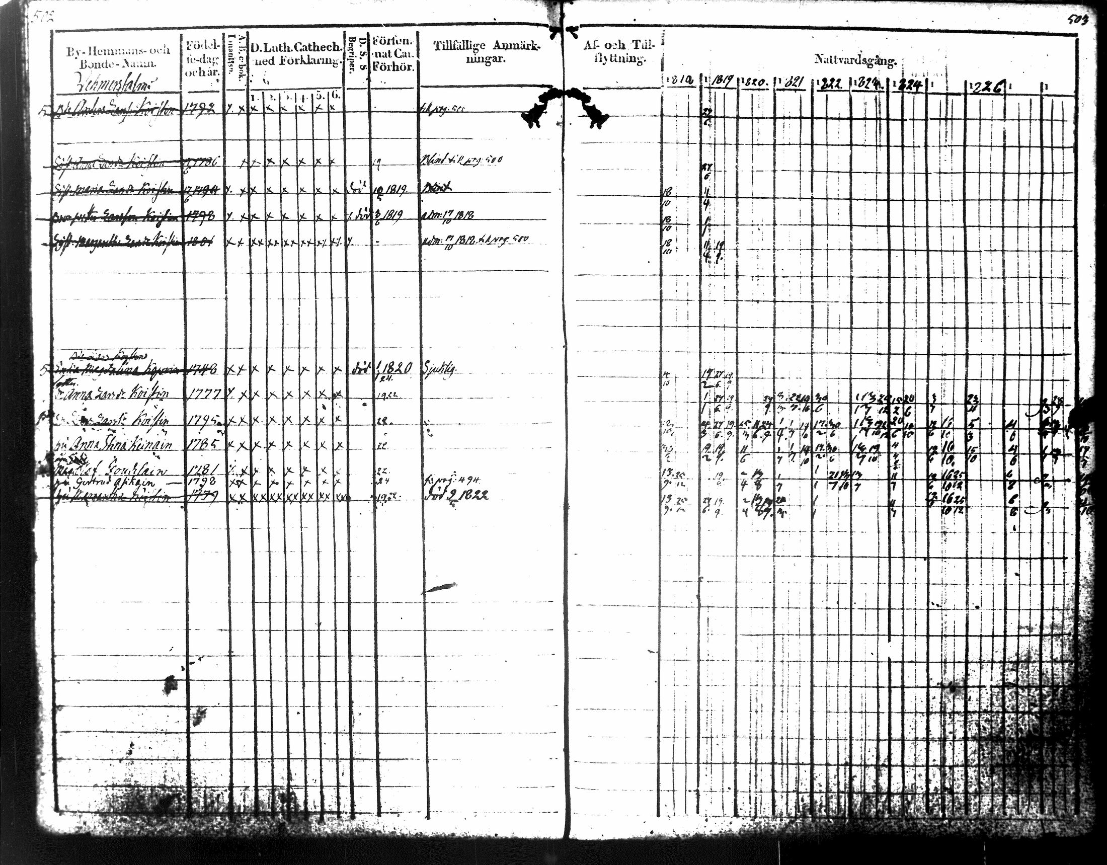 [ ../kirjat/Kirkonkirjat/tuusniemi/rippikirja_1818-1828_tk1509-1510/kuvat/282.jpg ]