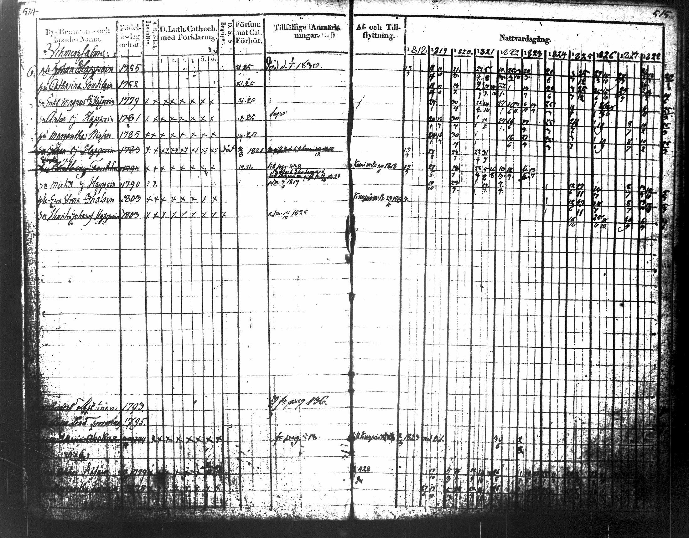[ ../kirjat/Kirkonkirjat/tuusniemi/rippikirja_1818-1828_tk1509-1510/kuvat/291.jpg ]