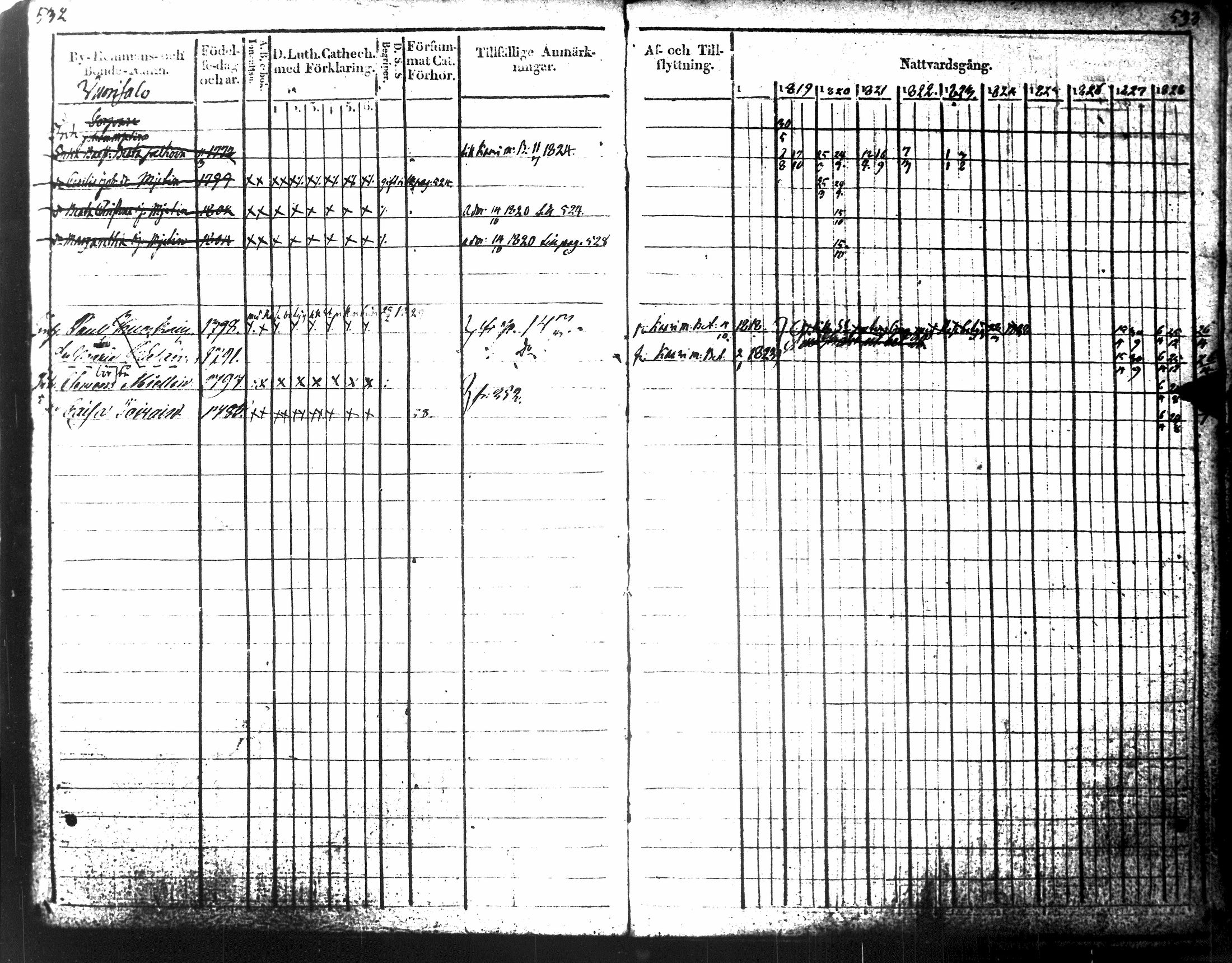 [ ../kirjat/Kirkonkirjat/tuusniemi/rippikirja_1818-1828_tk1509-1510/kuvat/301.jpg ]