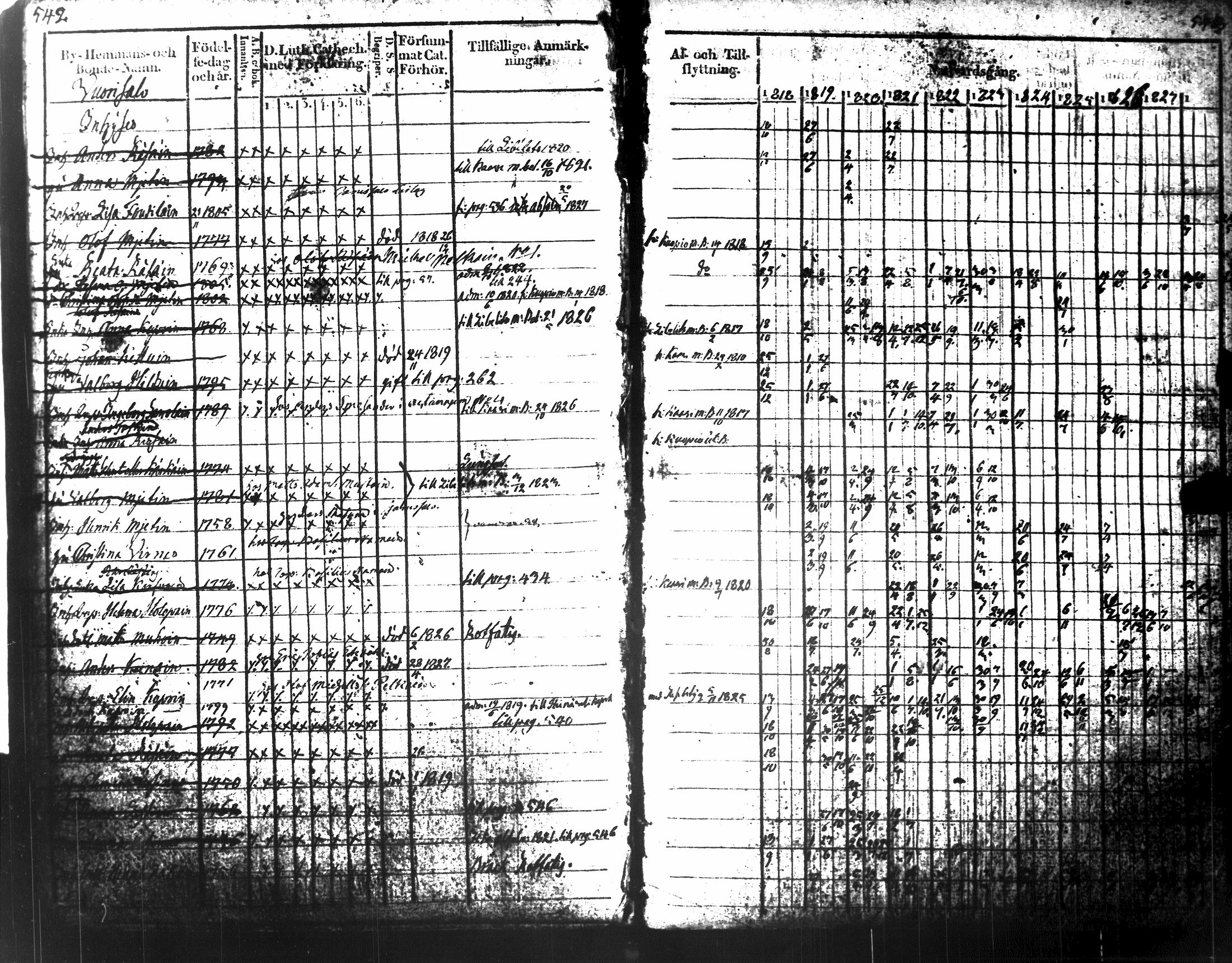 [ ../kirjat/Kirkonkirjat/tuusniemi/rippikirja_1818-1828_tk1509-1510/kuvat/306.jpg ]