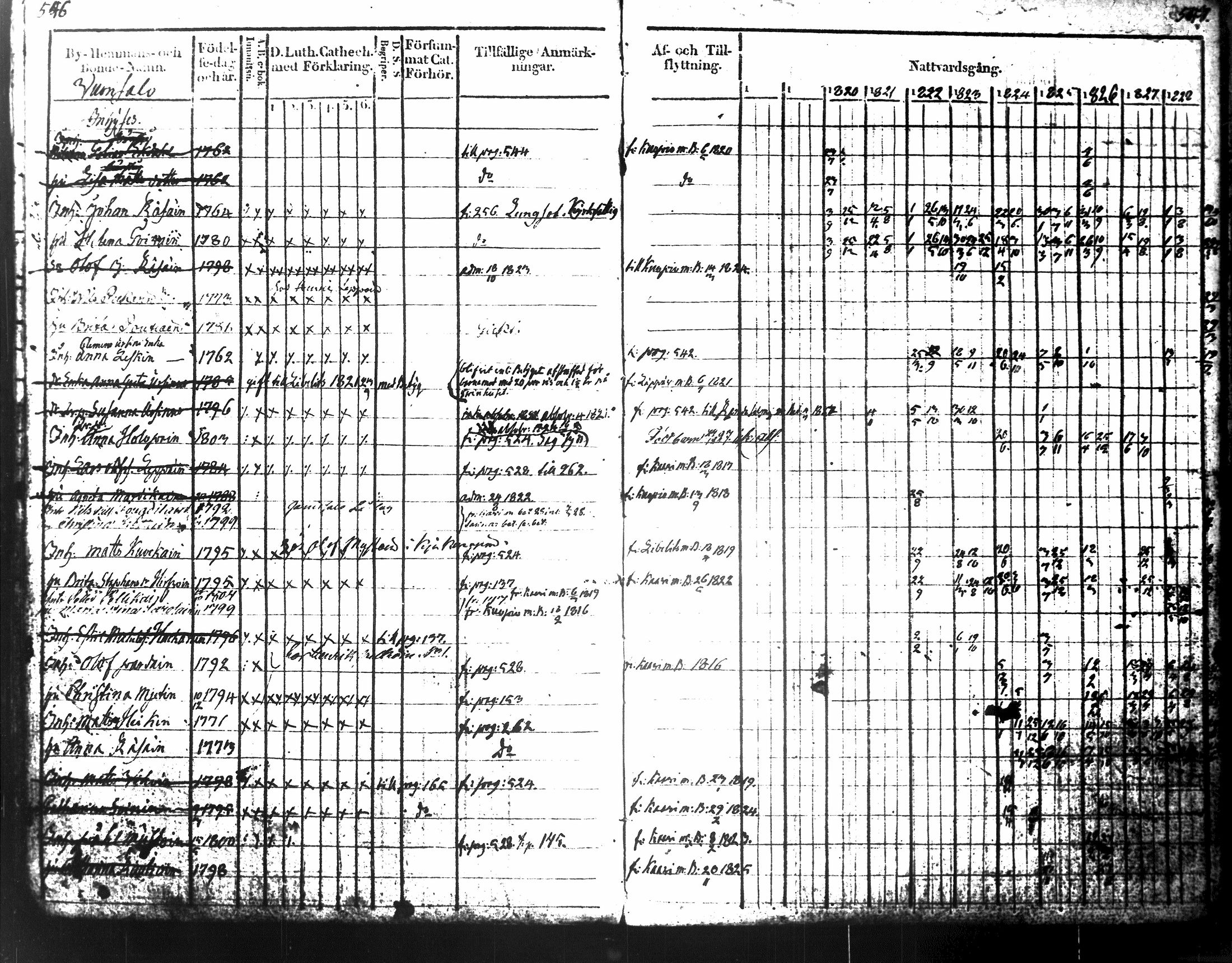 [ ../kirjat/Kirkonkirjat/tuusniemi/rippikirja_1818-1828_tk1509-1510/kuvat/310.jpg ]