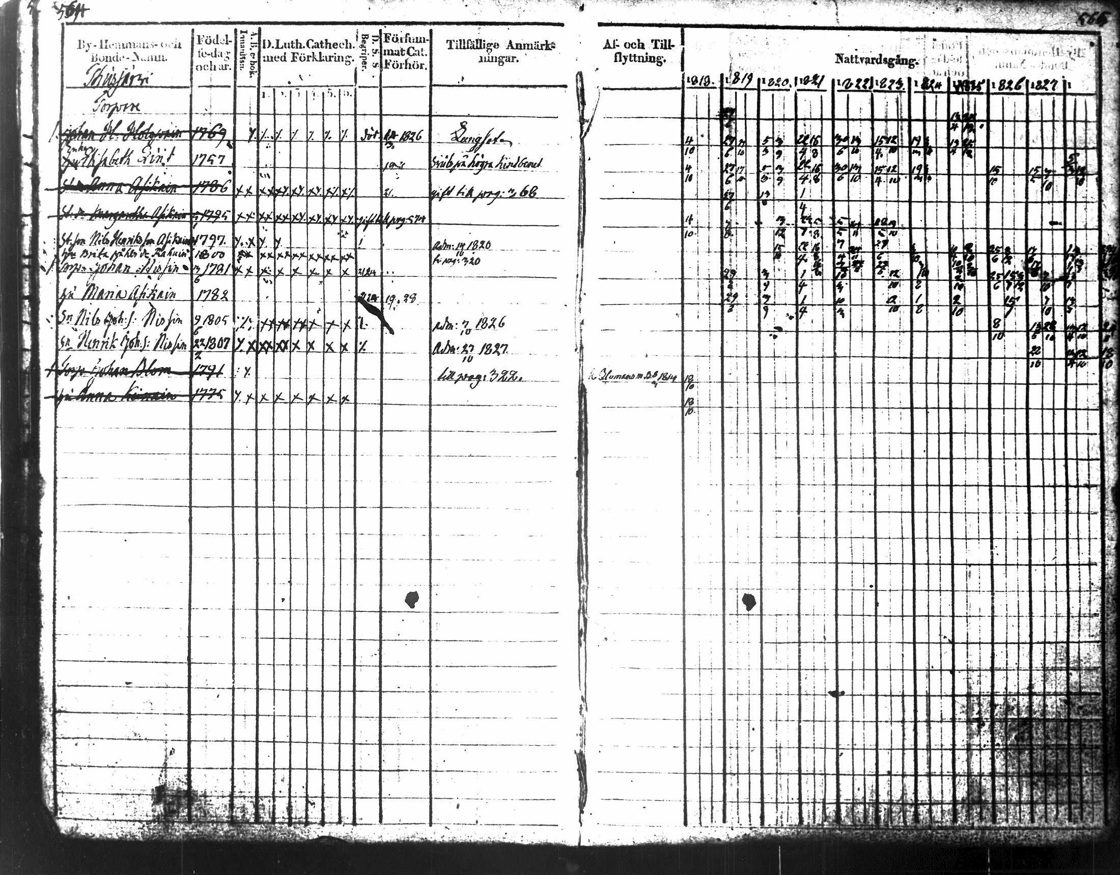 [ ../kirjat/Kirkonkirjat/tuusniemi/rippikirja_1818-1828_tk1509-1510/kuvat/314.jpg ]