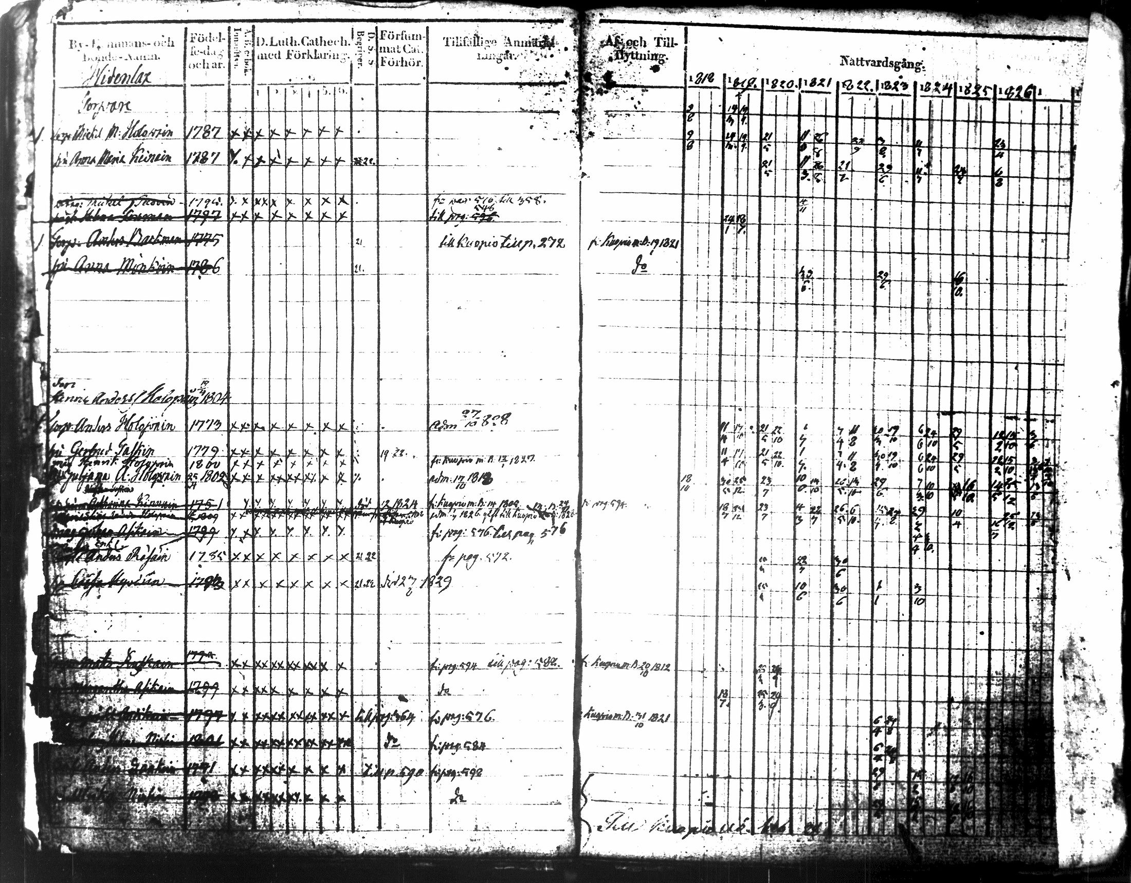 [ ../kirjat/Kirkonkirjat/tuusniemi/rippikirja_1818-1828_tk1509-1510/kuvat/330.jpg ]