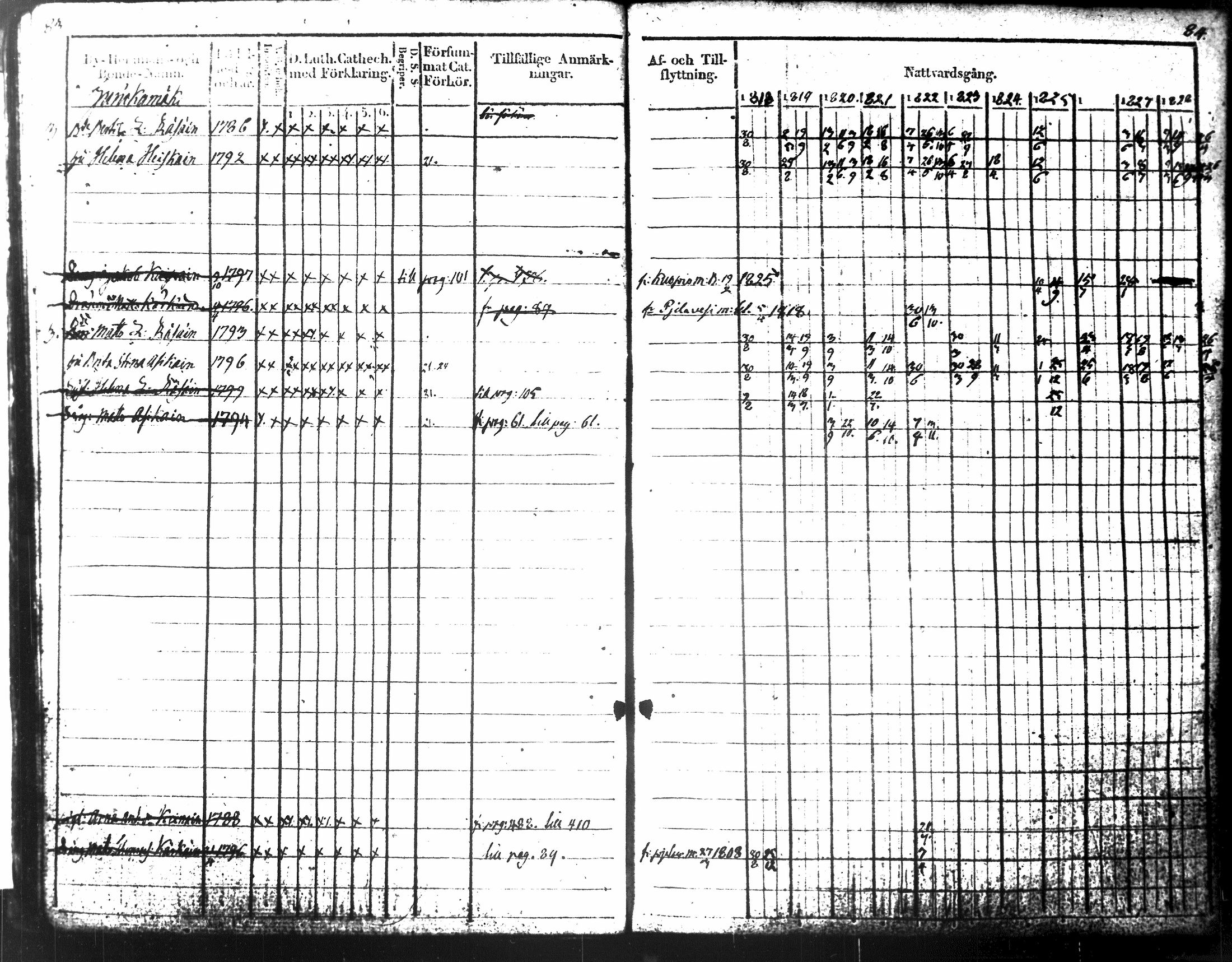 [ ../kirjat/Kirkonkirjat/tuusniemi/rippikirja_1818-1828_tk1509-1510/kuvat/62.jpg ]