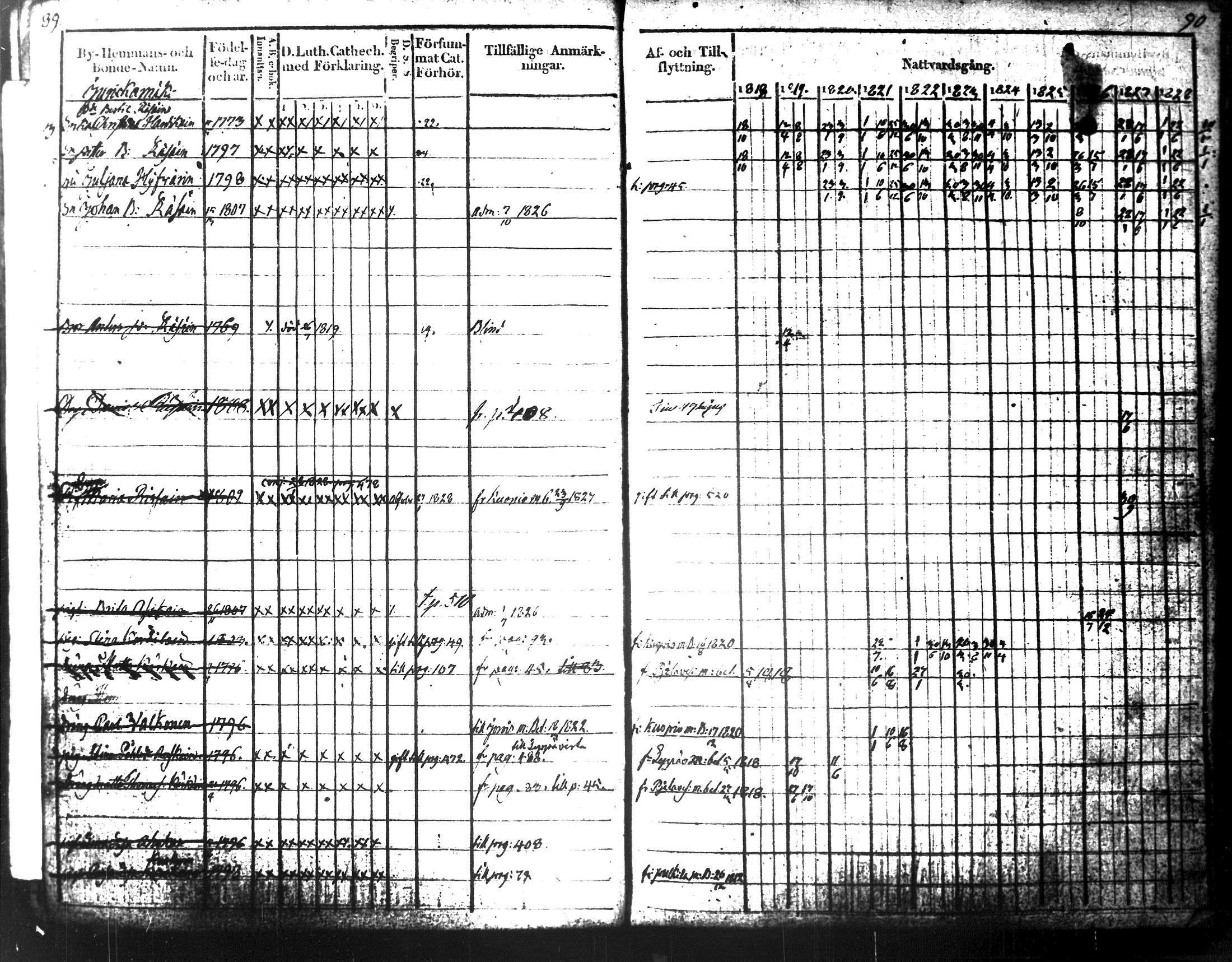 [ ../kirjat/Kirkonkirjat/tuusniemi/rippikirja_1818-1828_tk1509-1510/kuvat/66.jpg ]