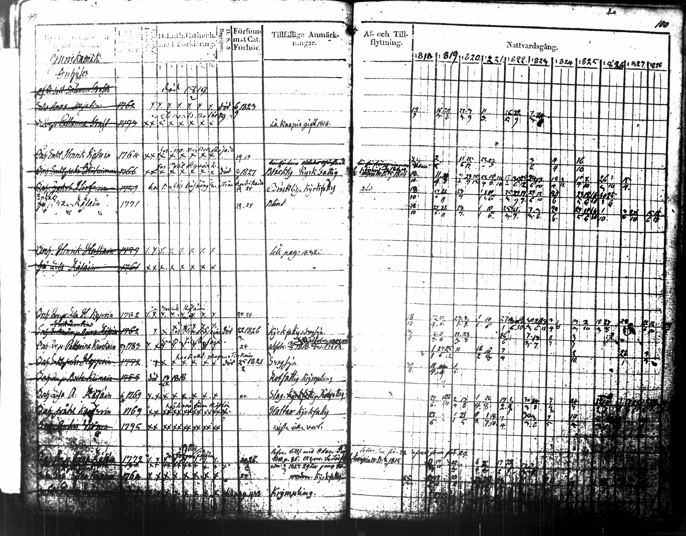 [ ../kirjat/Kirkonkirjat/tuusniemi/rippikirja_1818-1828_tk1509-1510/kuvat/71.jpg ]