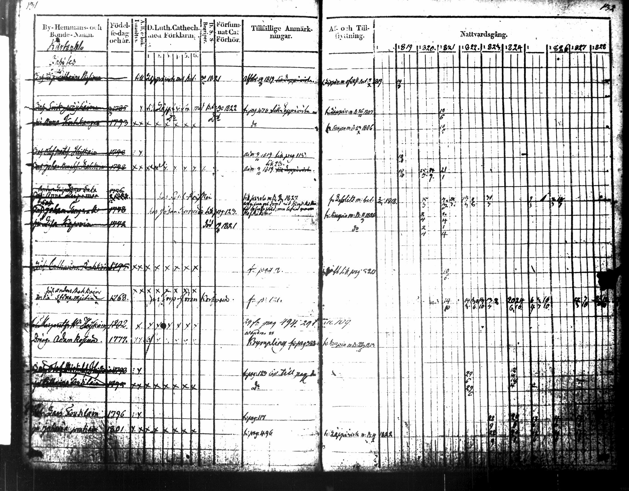 [ ../kirjat/Kirkonkirjat/tuusniemi/rippikirja_1818-1828_tk1509-1510/kuvat/89.jpg ]