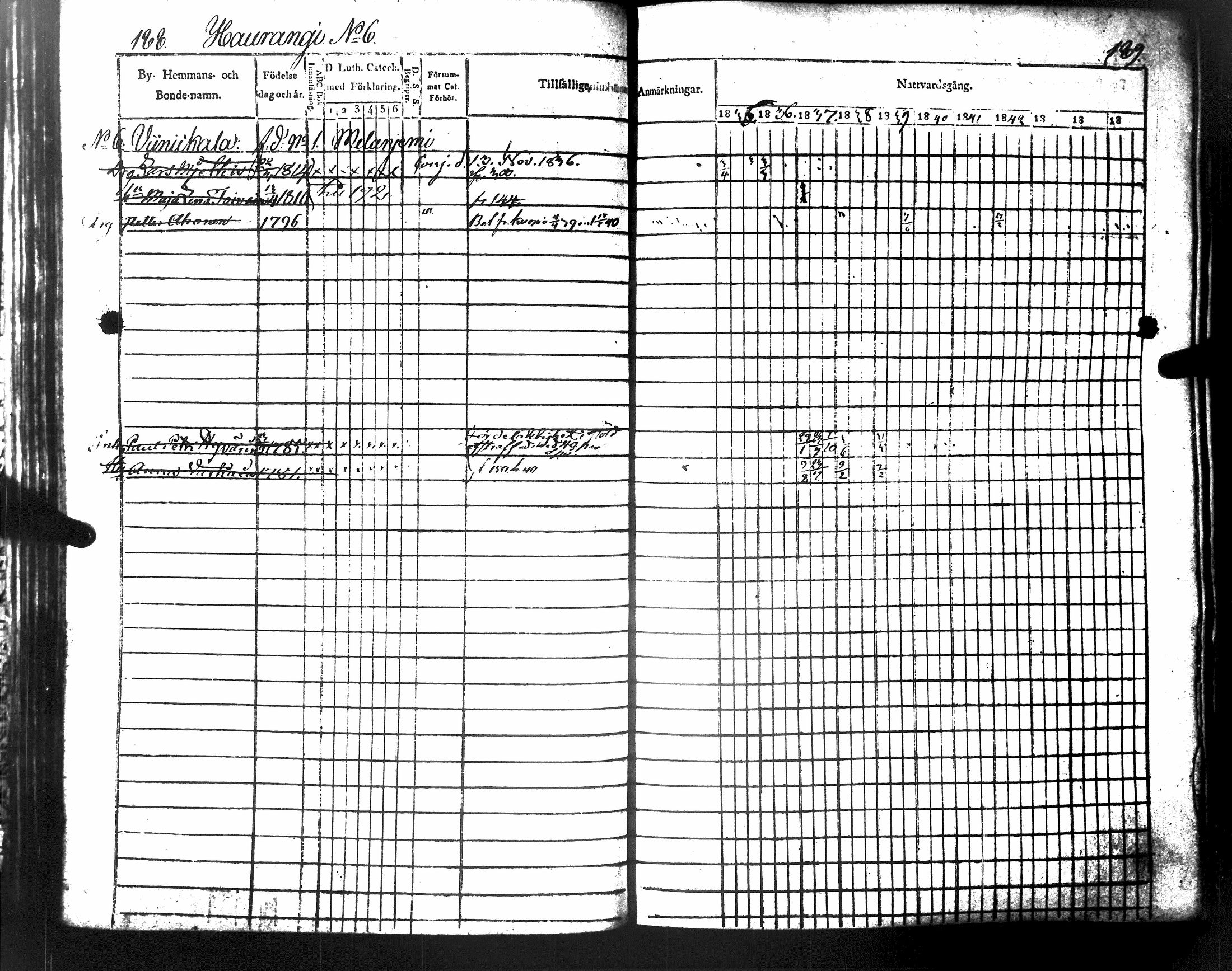[ ../kirjat/Kirkonkirjat/tuusniemi/rippikirja_1835-1843_tk1510-1511/kuvat/106.jpg ]