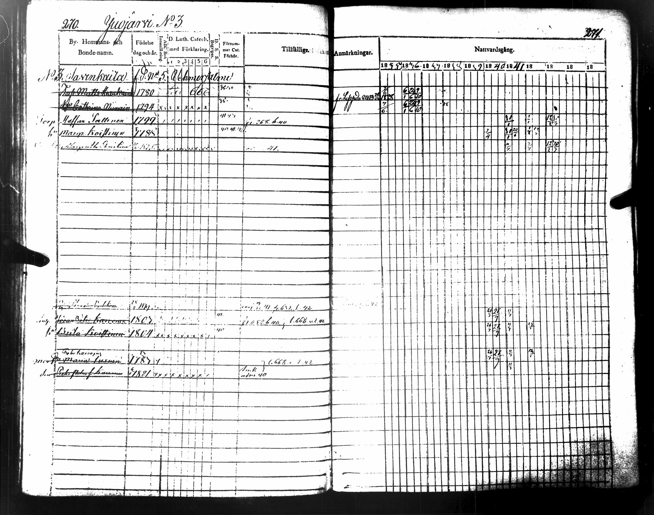 [ ../kirjat/Kirkonkirjat/tuusniemi/rippikirja_1835-1843_tk1510-1511/kuvat/151.jpg ]