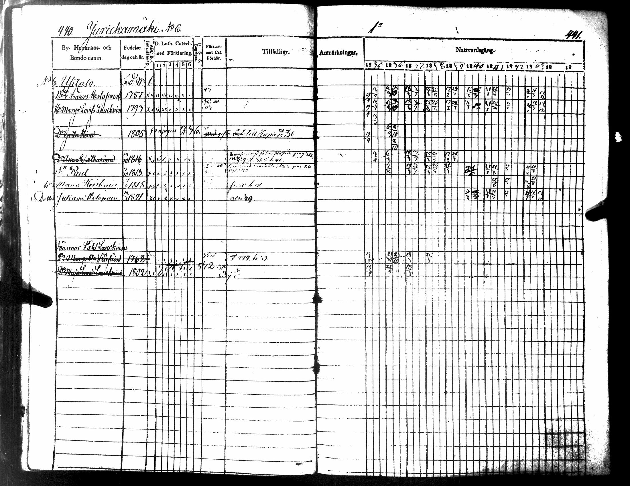 [ ../kirjat/Kirkonkirjat/tuusniemi/rippikirja_1835-1843_tk1510-1511/kuvat/250.jpg ]