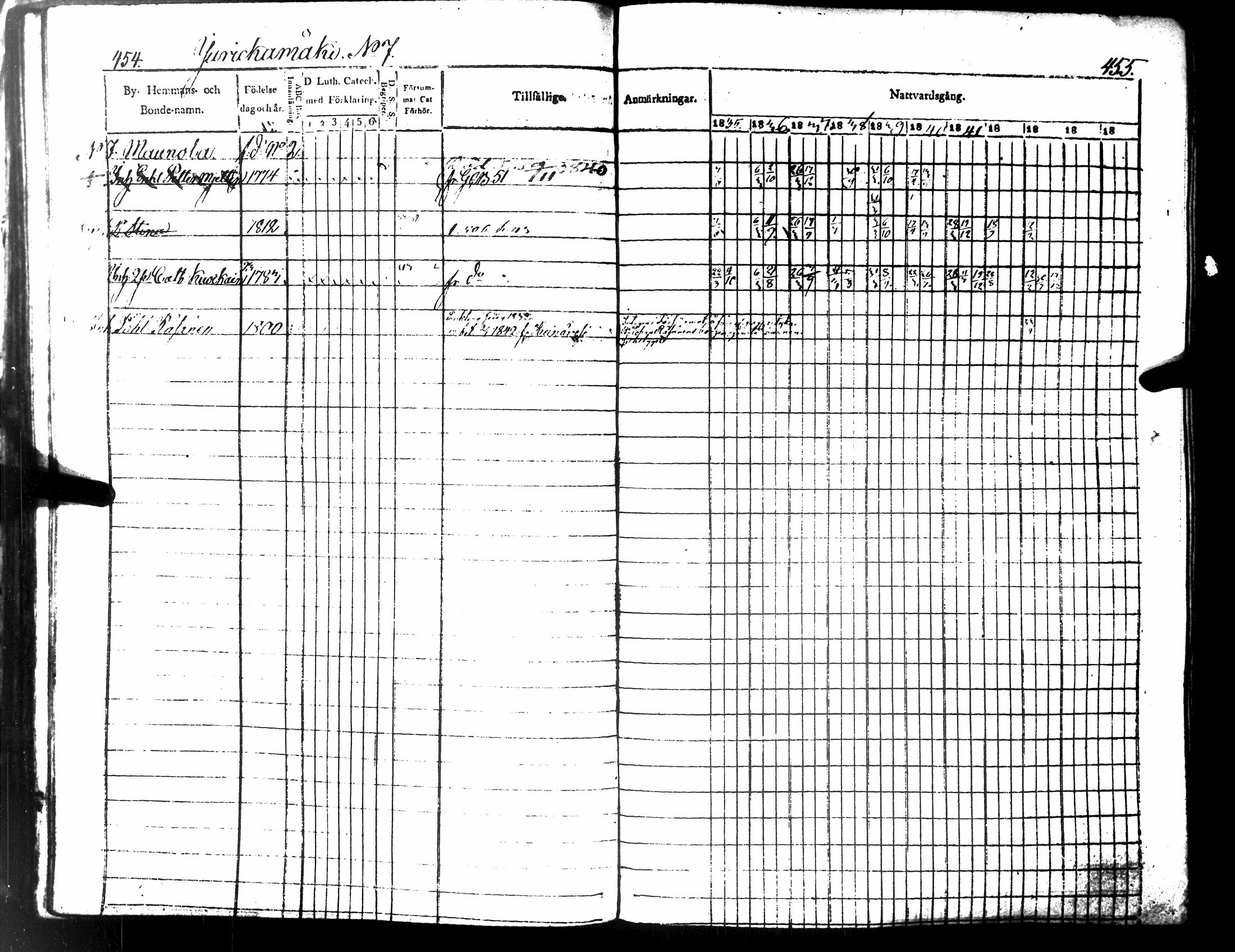 [ ../kirjat/Kirkonkirjat/tuusniemi/rippikirja_1835-1843_tk1510-1511/kuvat/260.jpg ]
