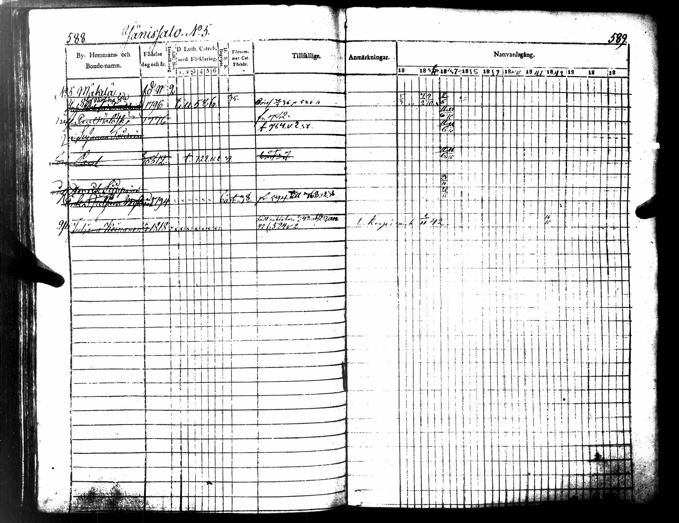 [ ../kirjat/Kirkonkirjat/tuusniemi/rippikirja_1835-1843_tk1510-1511/kuvat/338.jpg ]