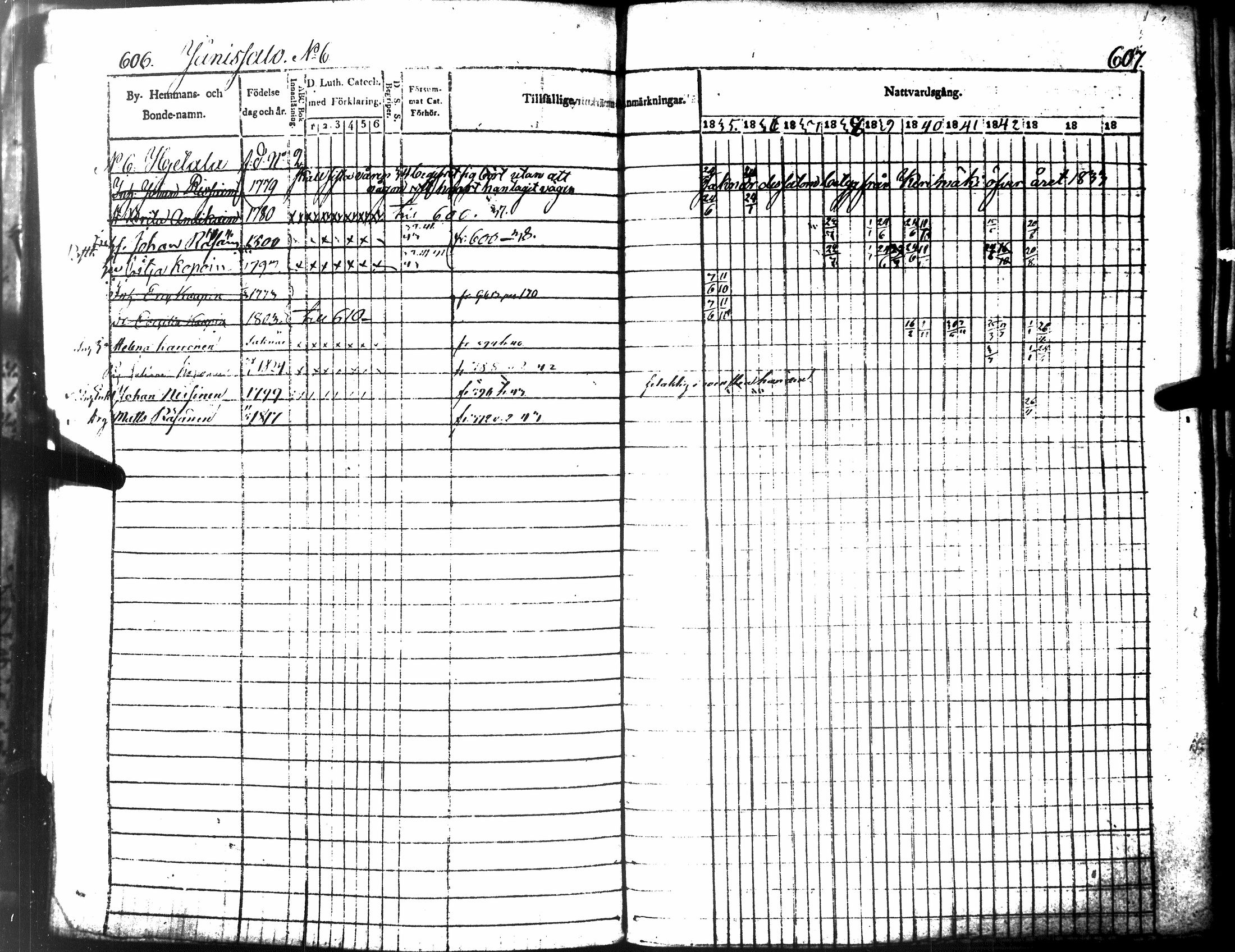 [ ../kirjat/Kirkonkirjat/tuusniemi/rippikirja_1835-1843_tk1510-1511/kuvat/350.jpg ]