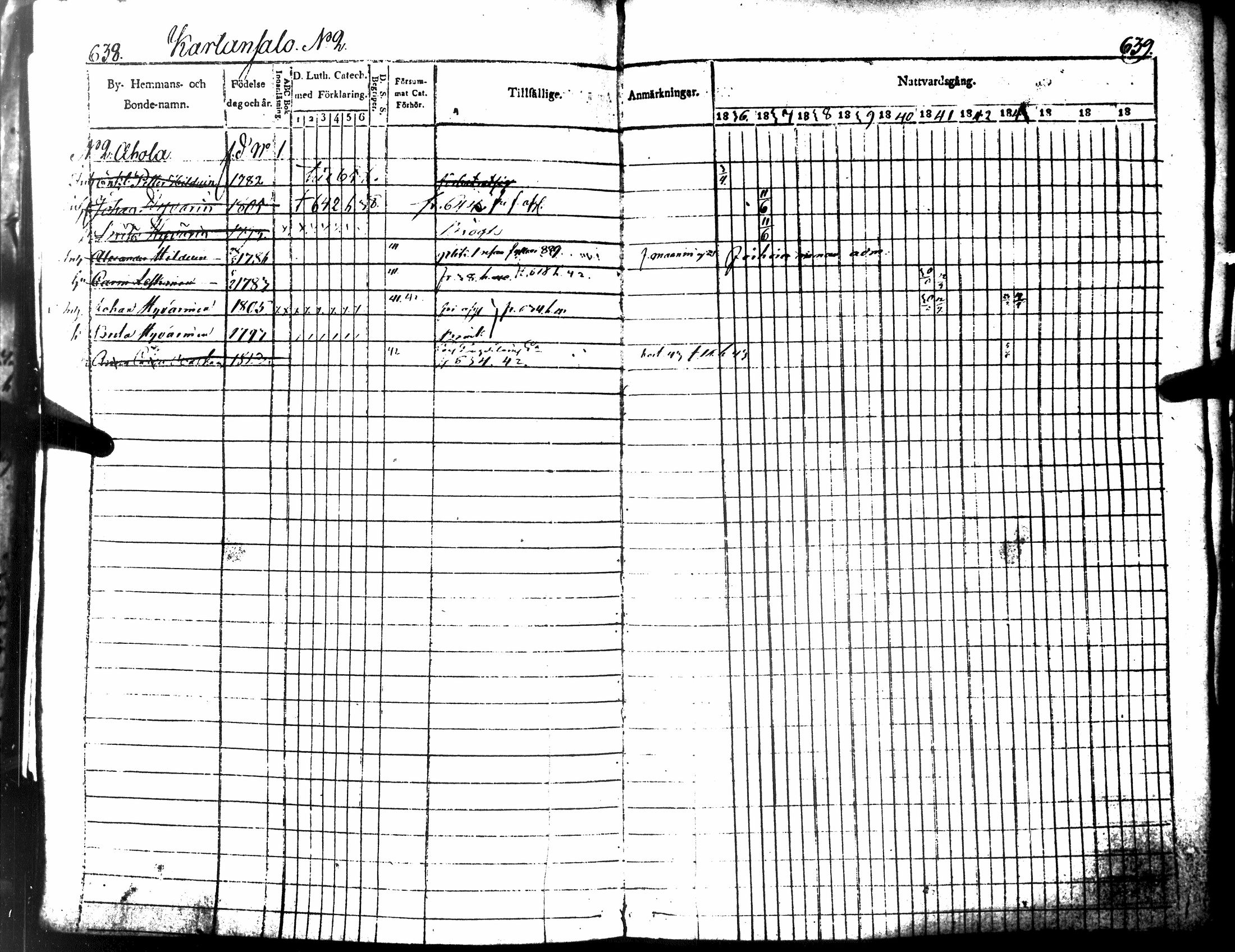 [ ../kirjat/Kirkonkirjat/tuusniemi/rippikirja_1835-1843_tk1510-1511/kuvat/368.jpg ]