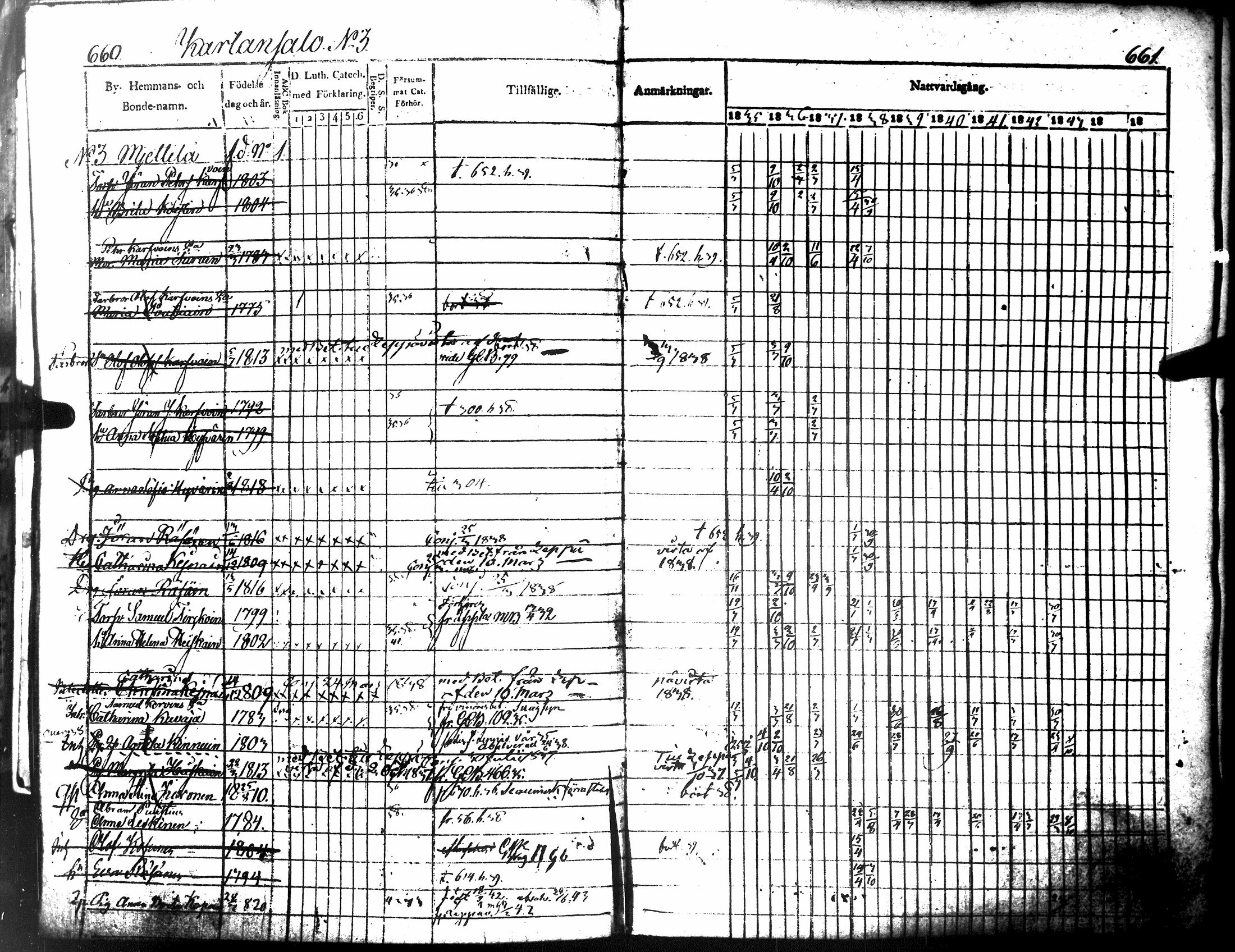 [ ../kirjat/Kirkonkirjat/tuusniemi/rippikirja_1835-1843_tk1510-1511/kuvat/380.jpg ]
