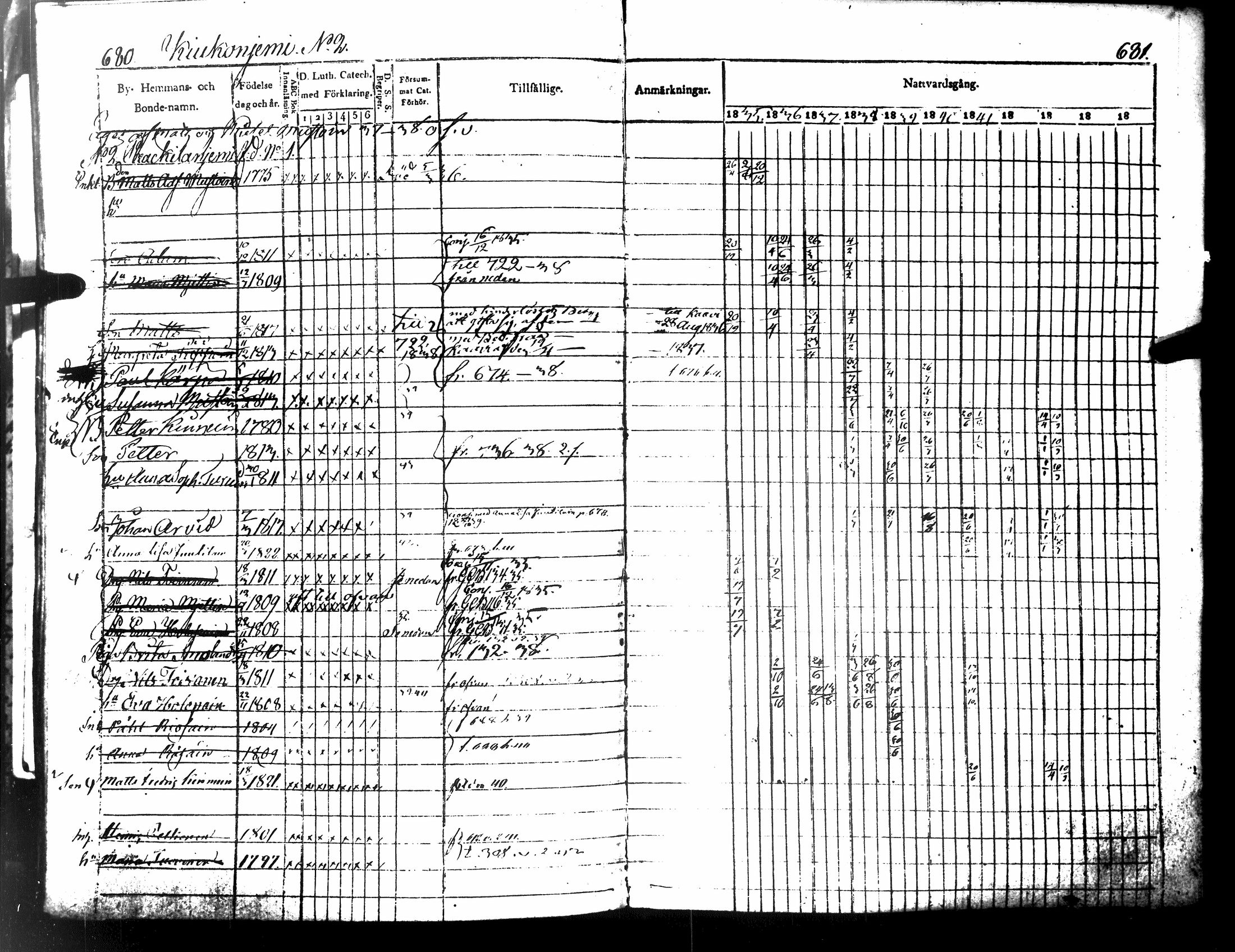[ ../kirjat/Kirkonkirjat/tuusniemi/rippikirja_1835-1843_tk1510-1511/kuvat/391.jpg ]